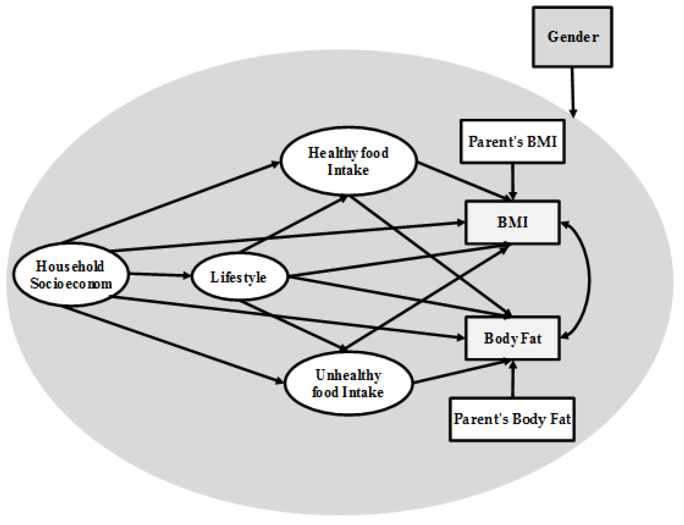 Healthcare 09 00925 g001 Healthcare 09 00925 g001