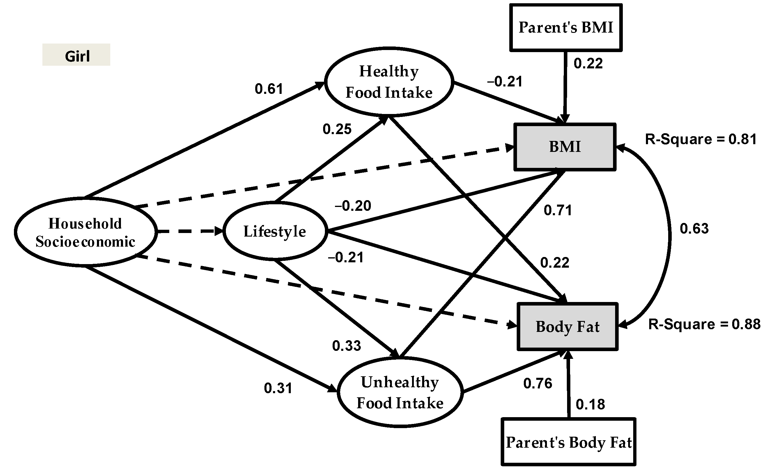 Healthcare 09 00925 g003 Healthcare 09 00925 g003
