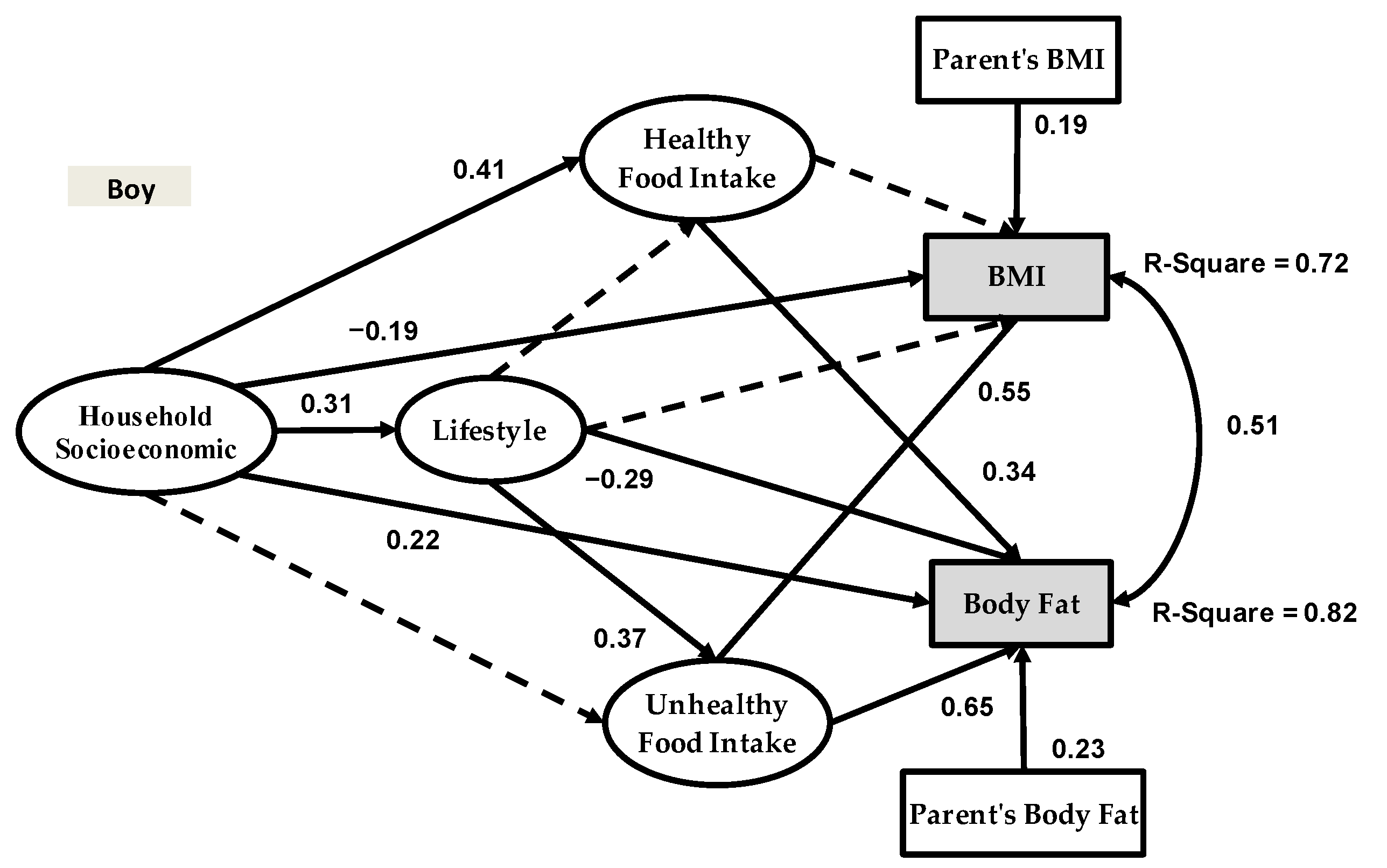 Healthcare 09 00925 g004 Healthcare 09 00925 g004