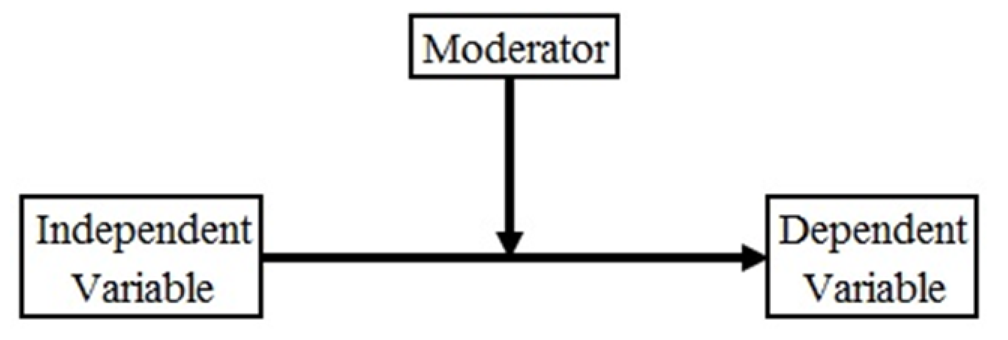 Healthcare 09 00925 g005 Healthcare 09 00925 g005