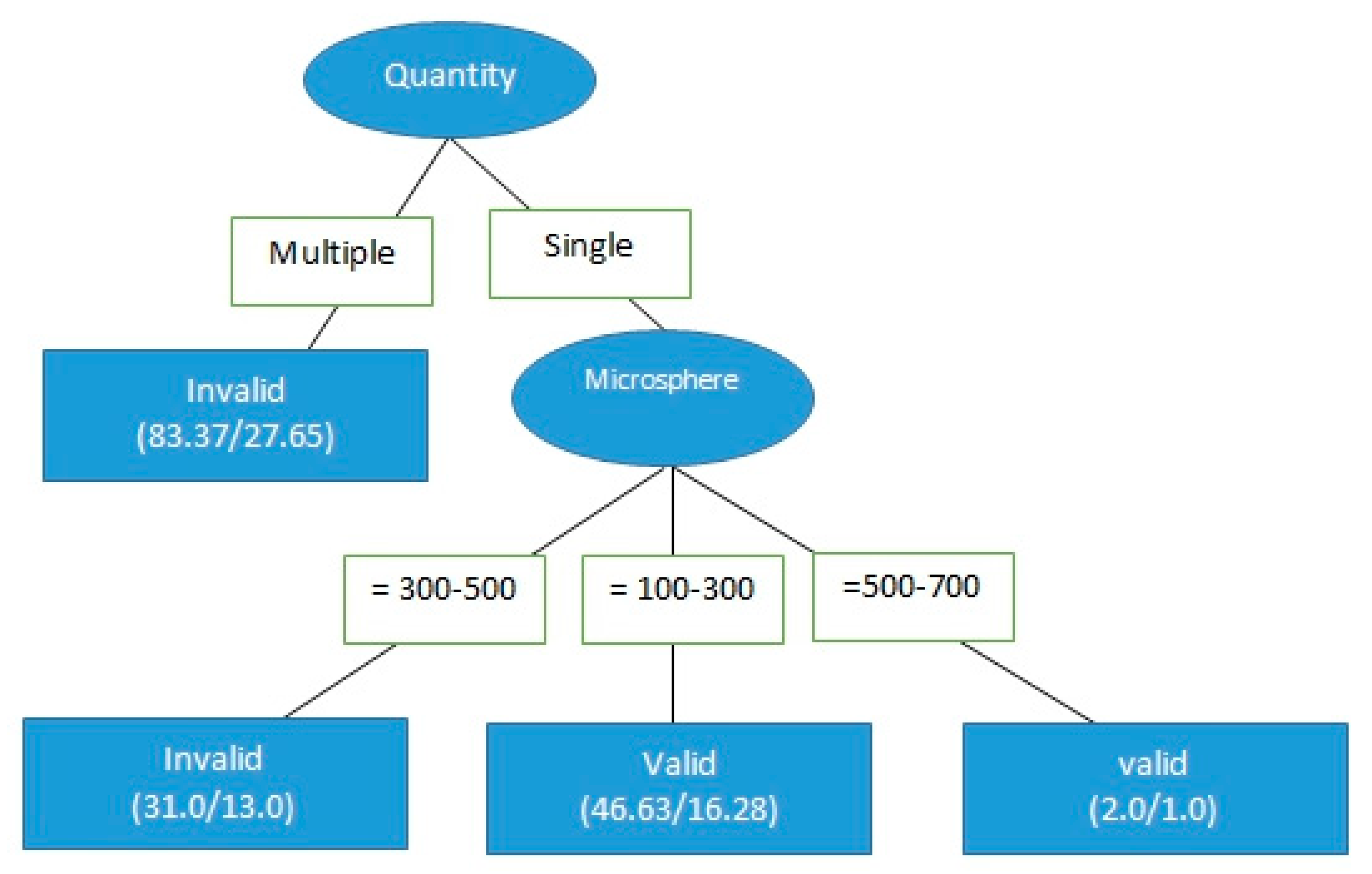 Healthcare 09 00929 g004 550