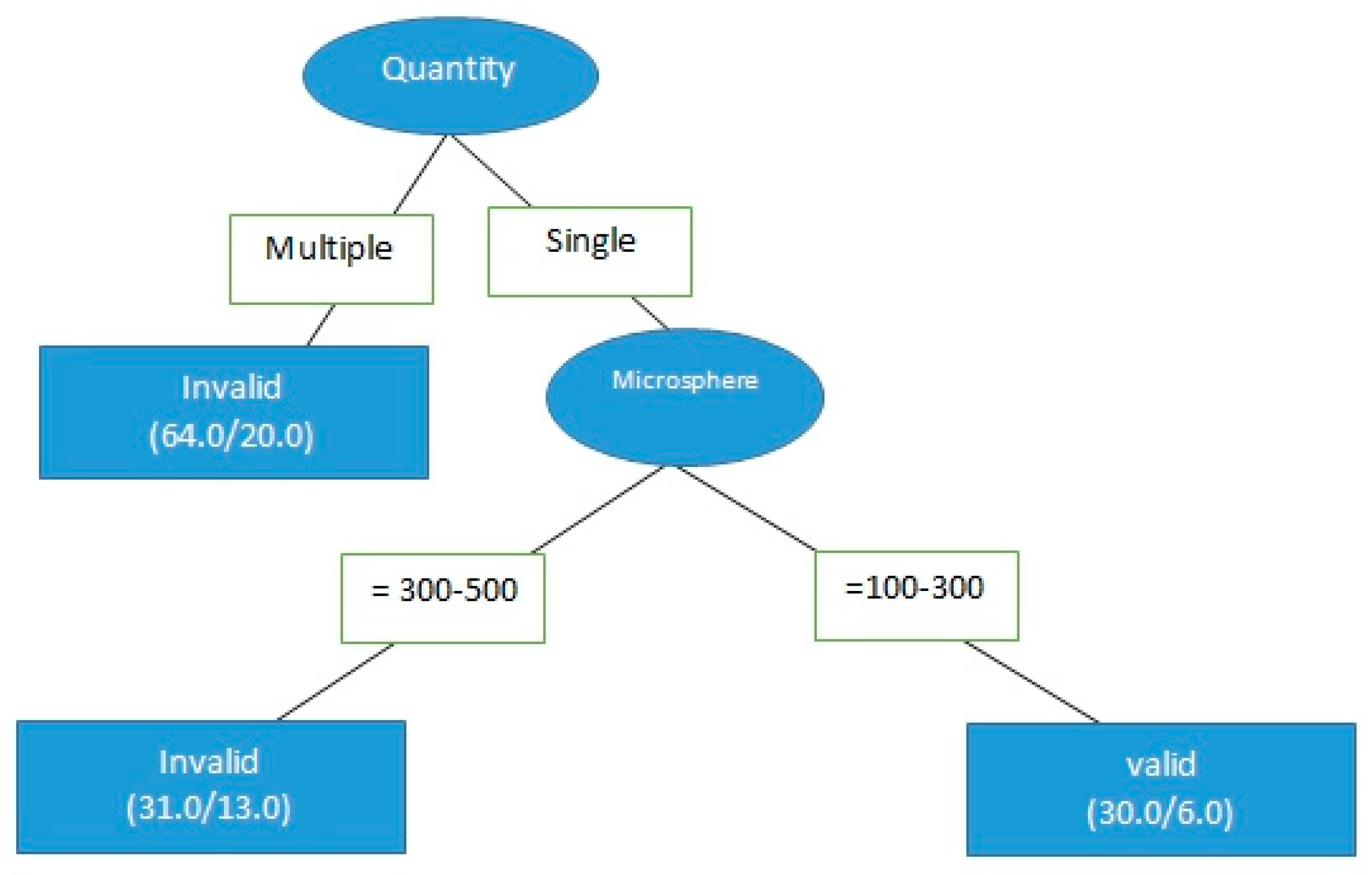 Healthcare 09 00929 g005 550