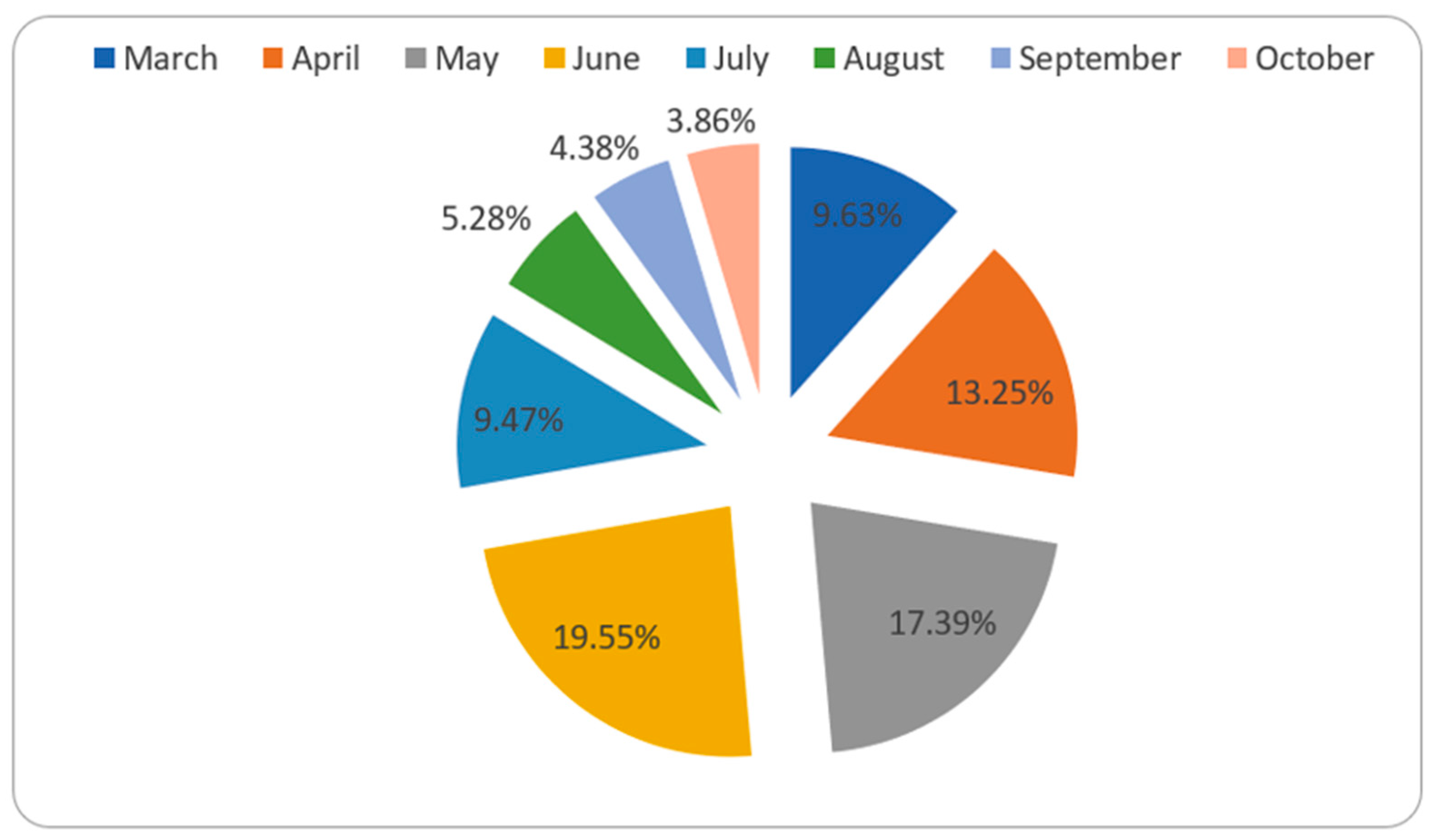 Healthcare 09 00931 g002 550