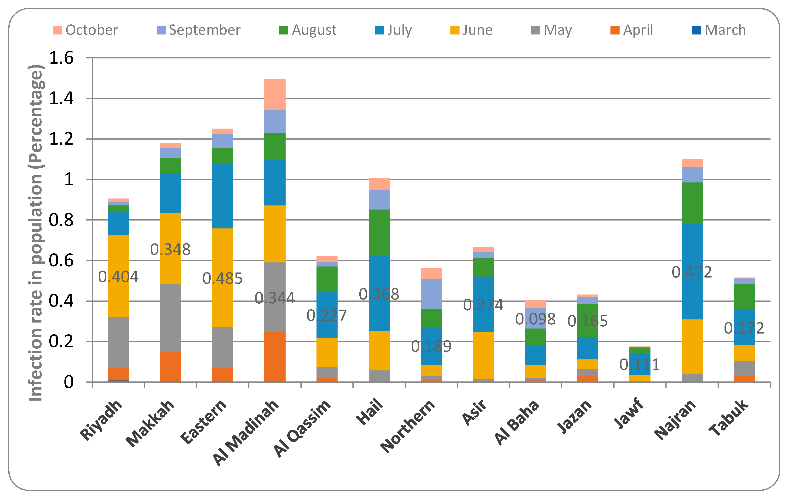 Healthcare 09 00931 g003 550