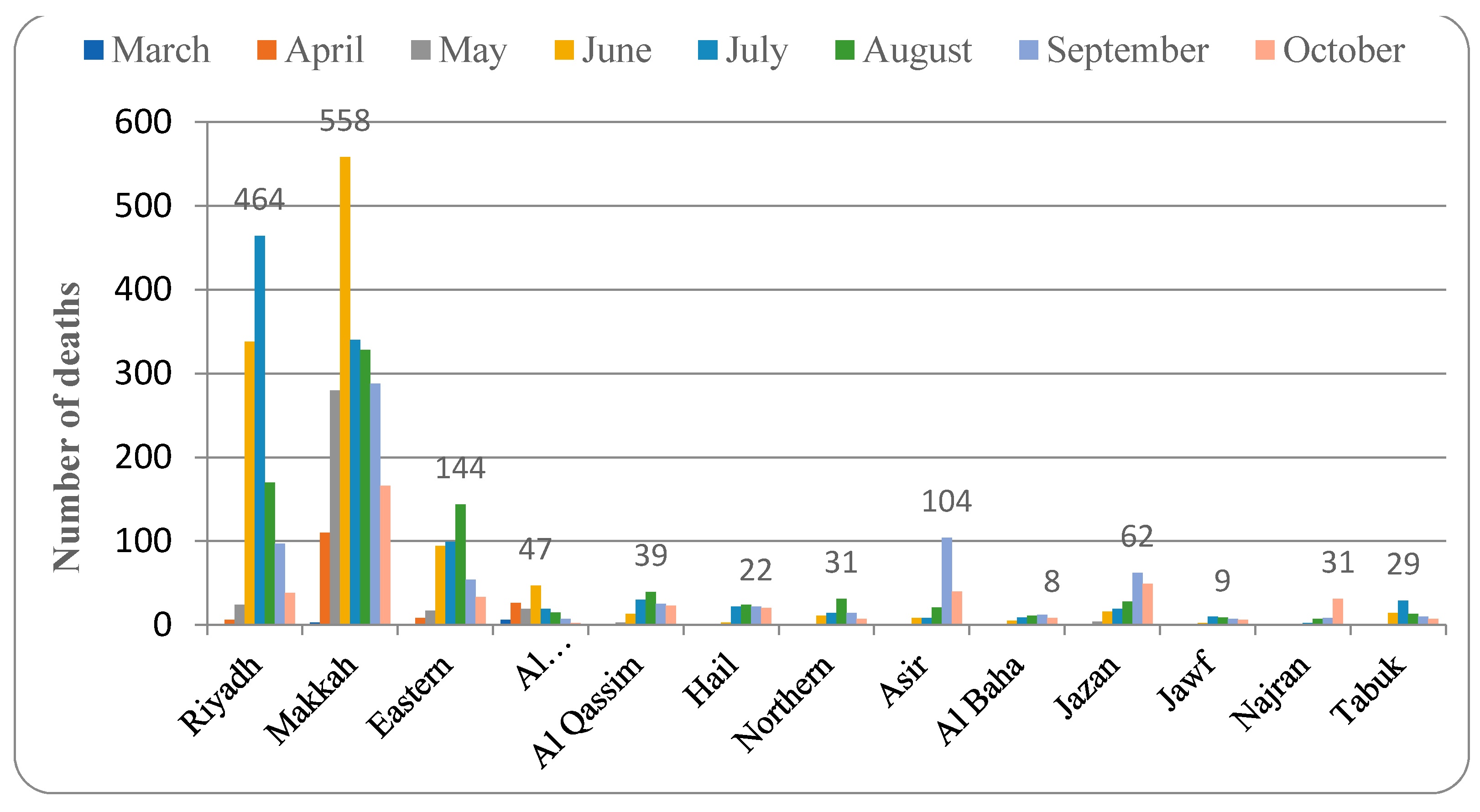 Healthcare 09 00931 g005 550