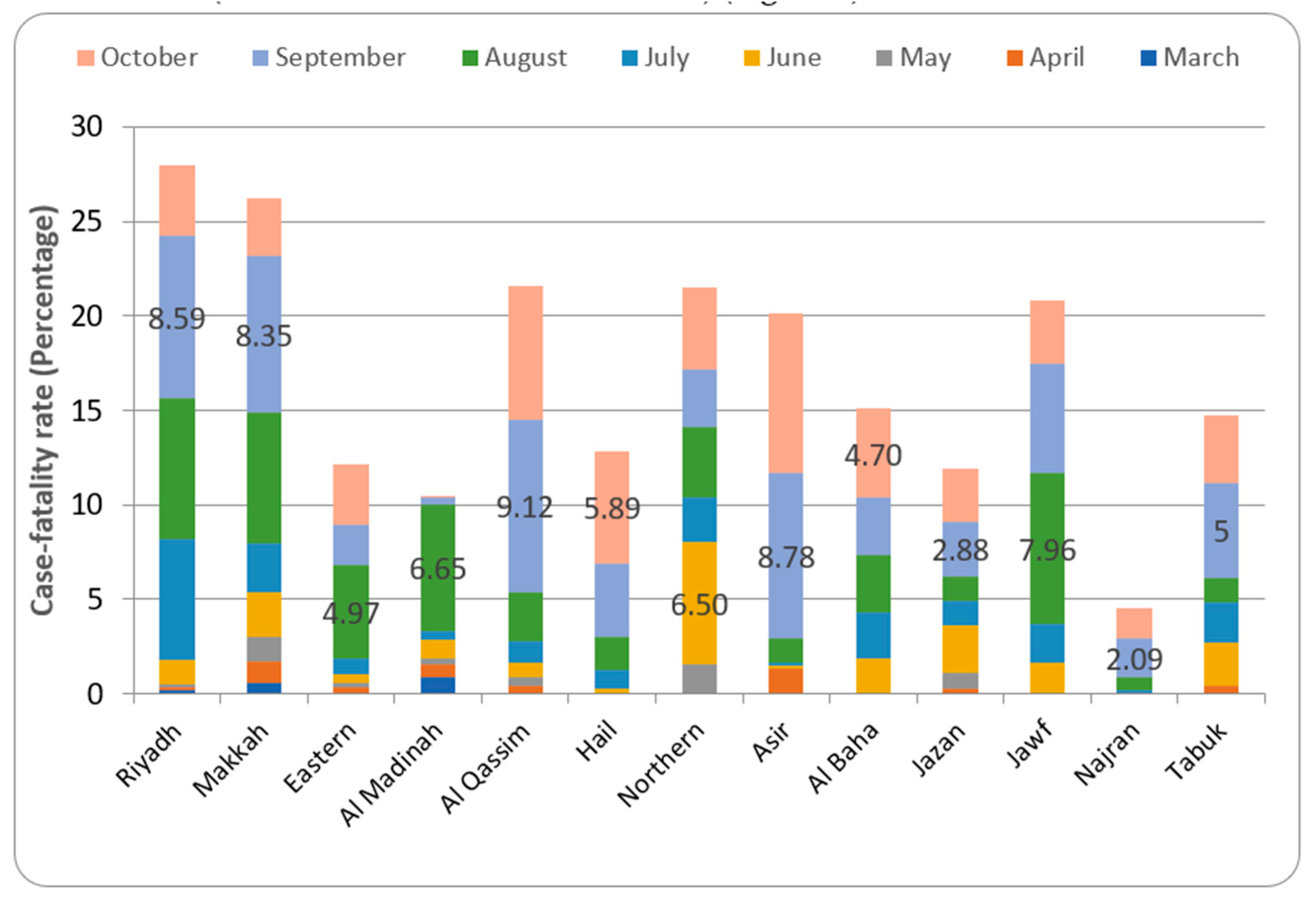 Healthcare 09 00931 g006 550
