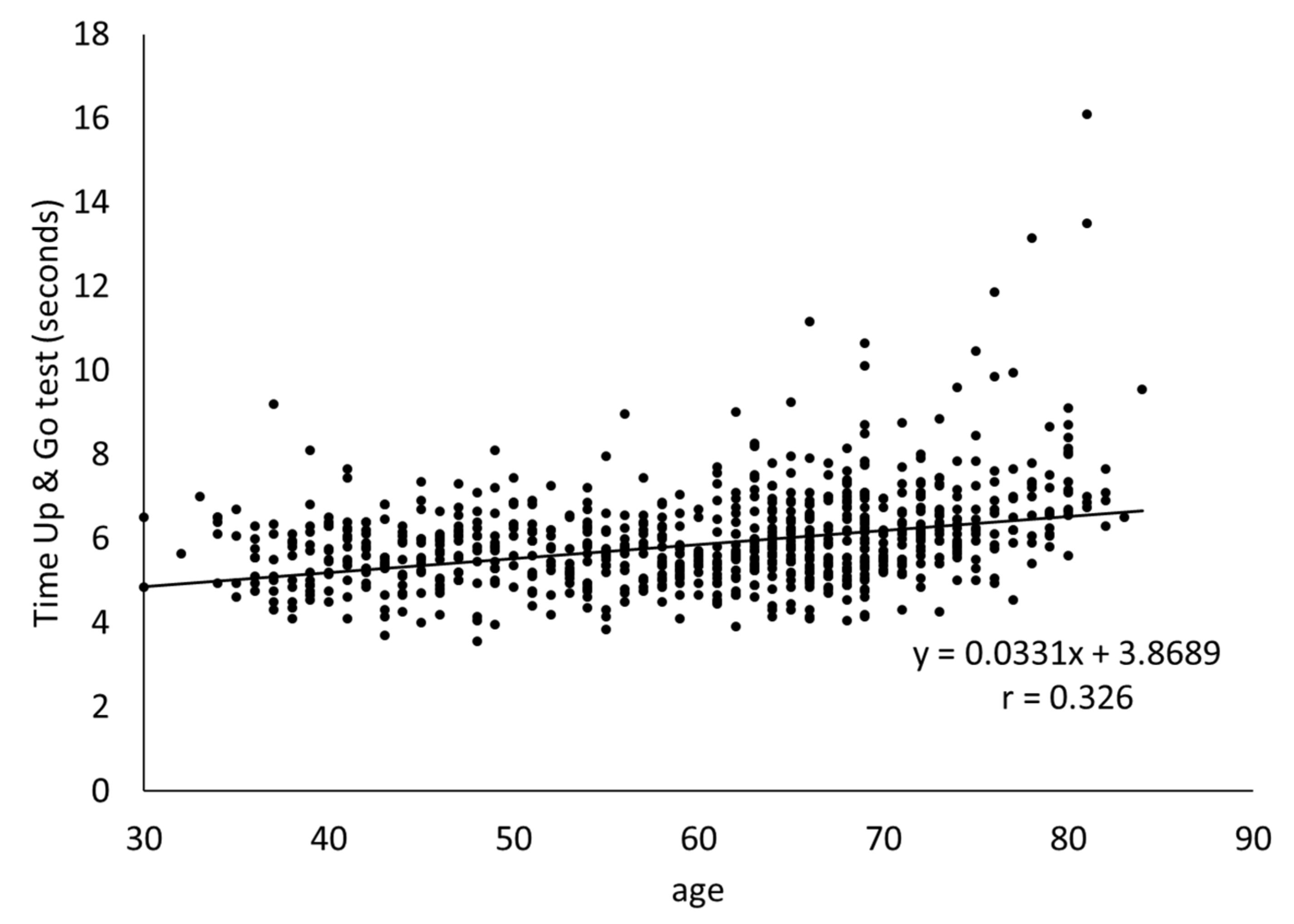 Healthcare 09 00933 g001 550