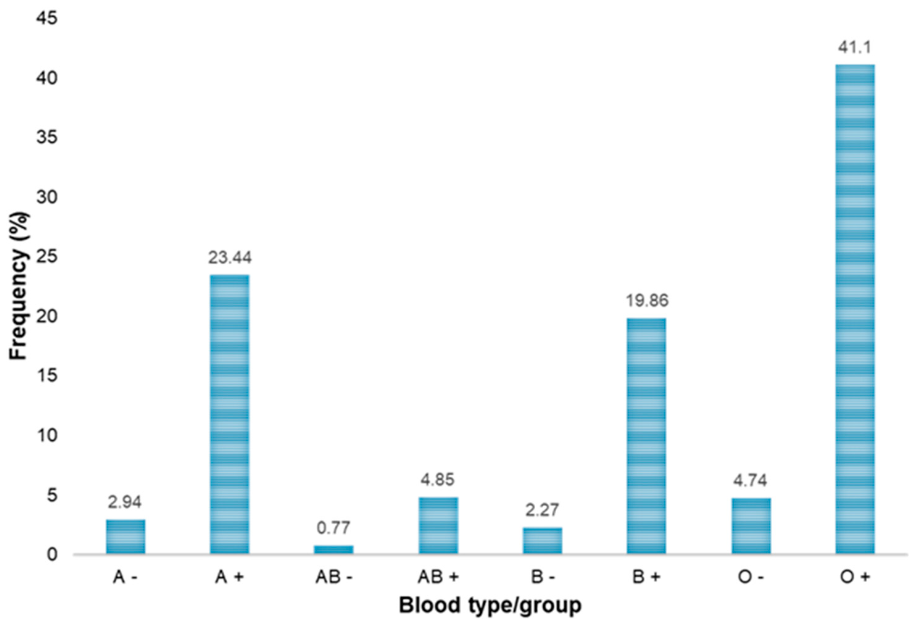 Healthcare 09 00934 g001