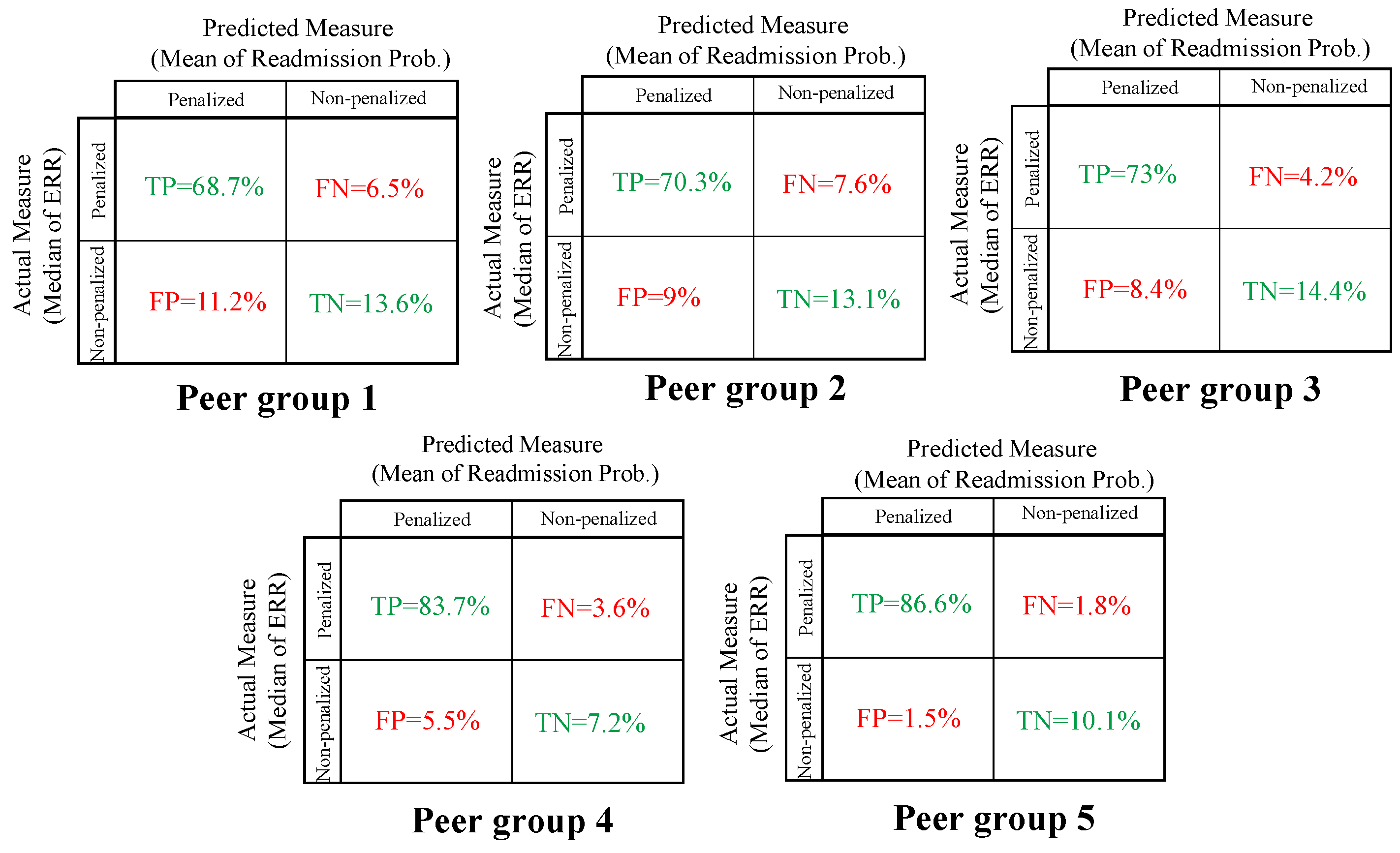 Healthcare 09 00940 g002 550