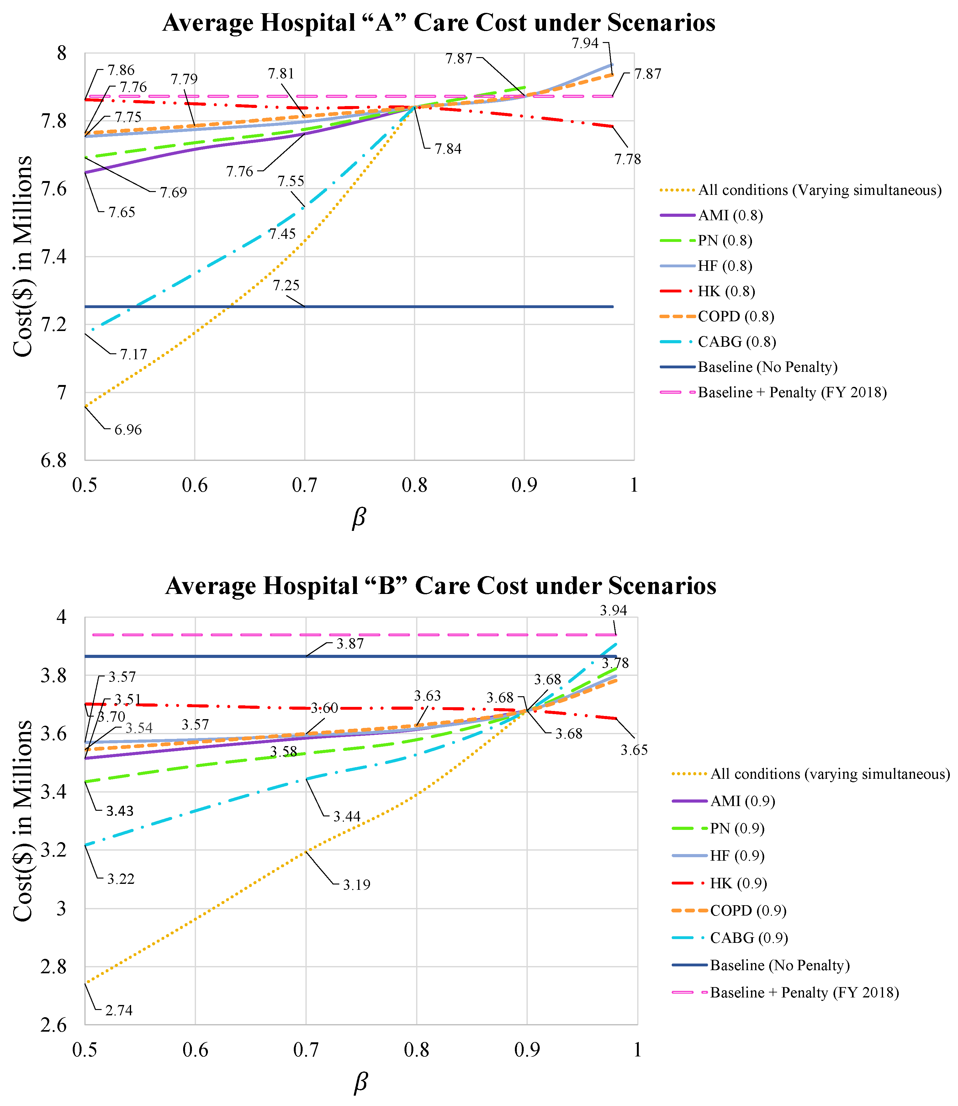 Healthcare 09 00940 g003 550