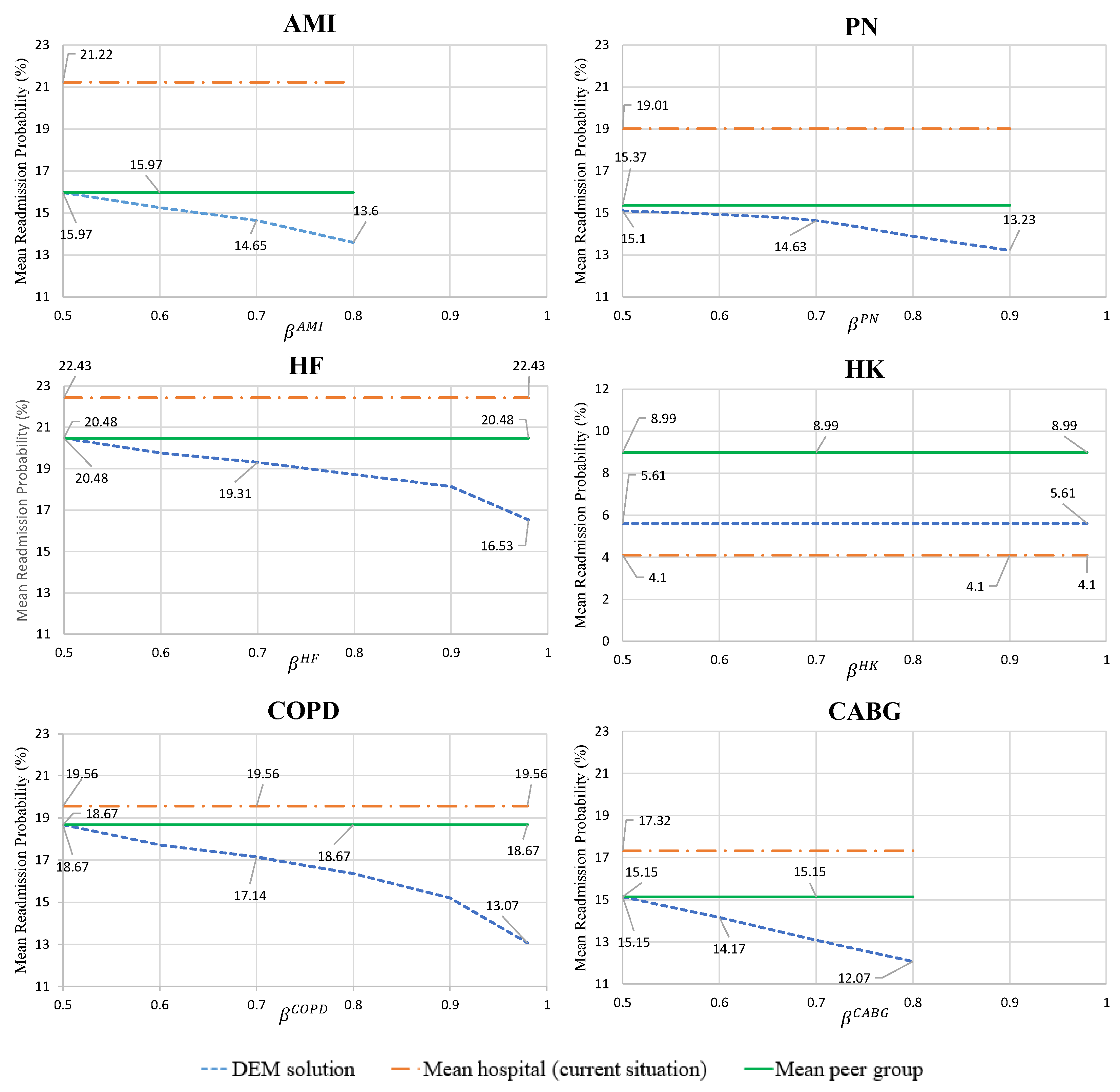 Healthcare 09 00940 g004 550