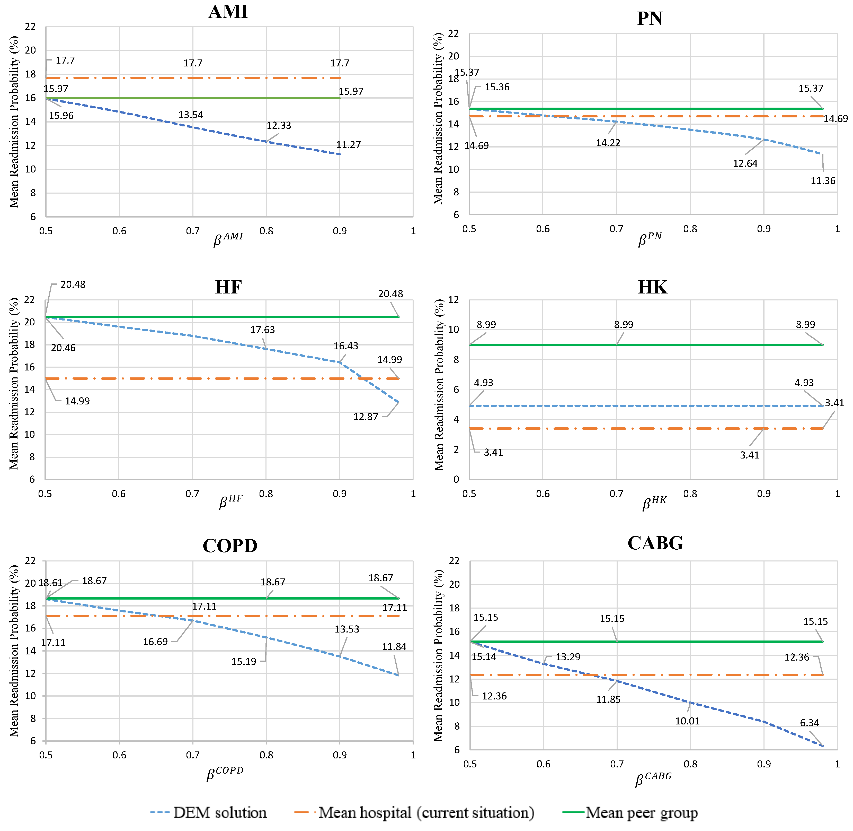 Healthcare 09 00940 g005 550