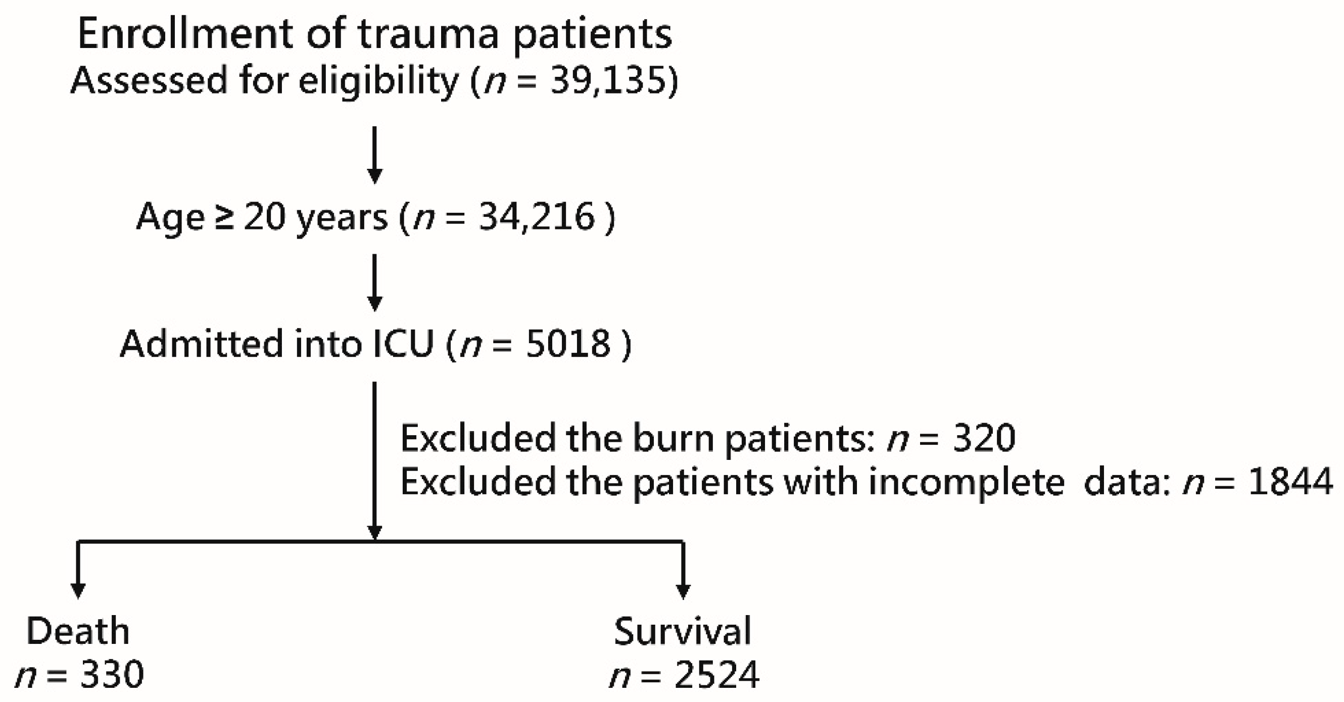 Healthcare 09 00942 g001