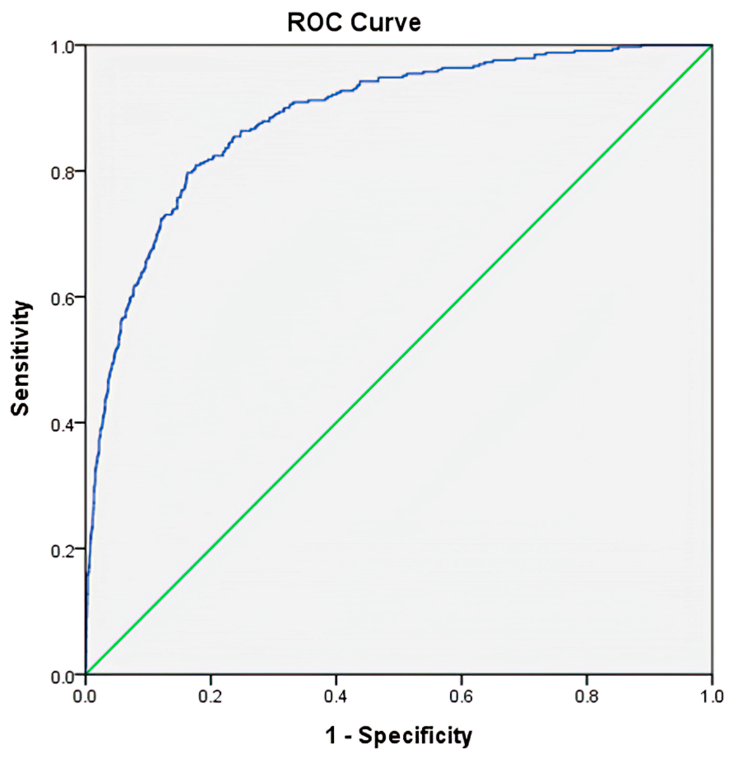 Healthcare 09 00942 g002