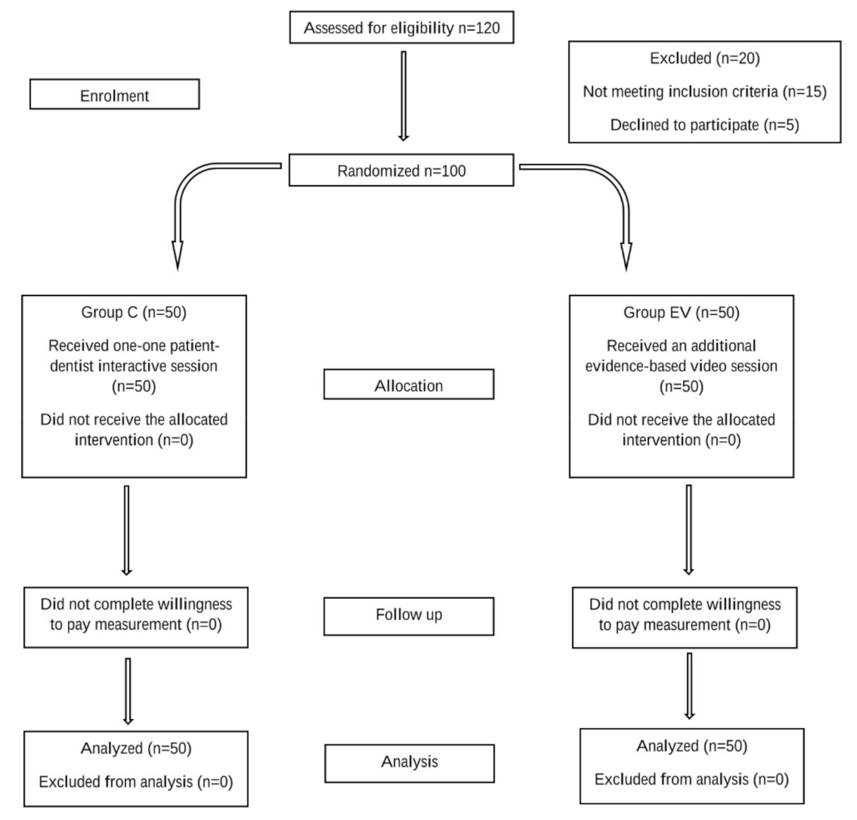 Healthcare 09 00952 g001