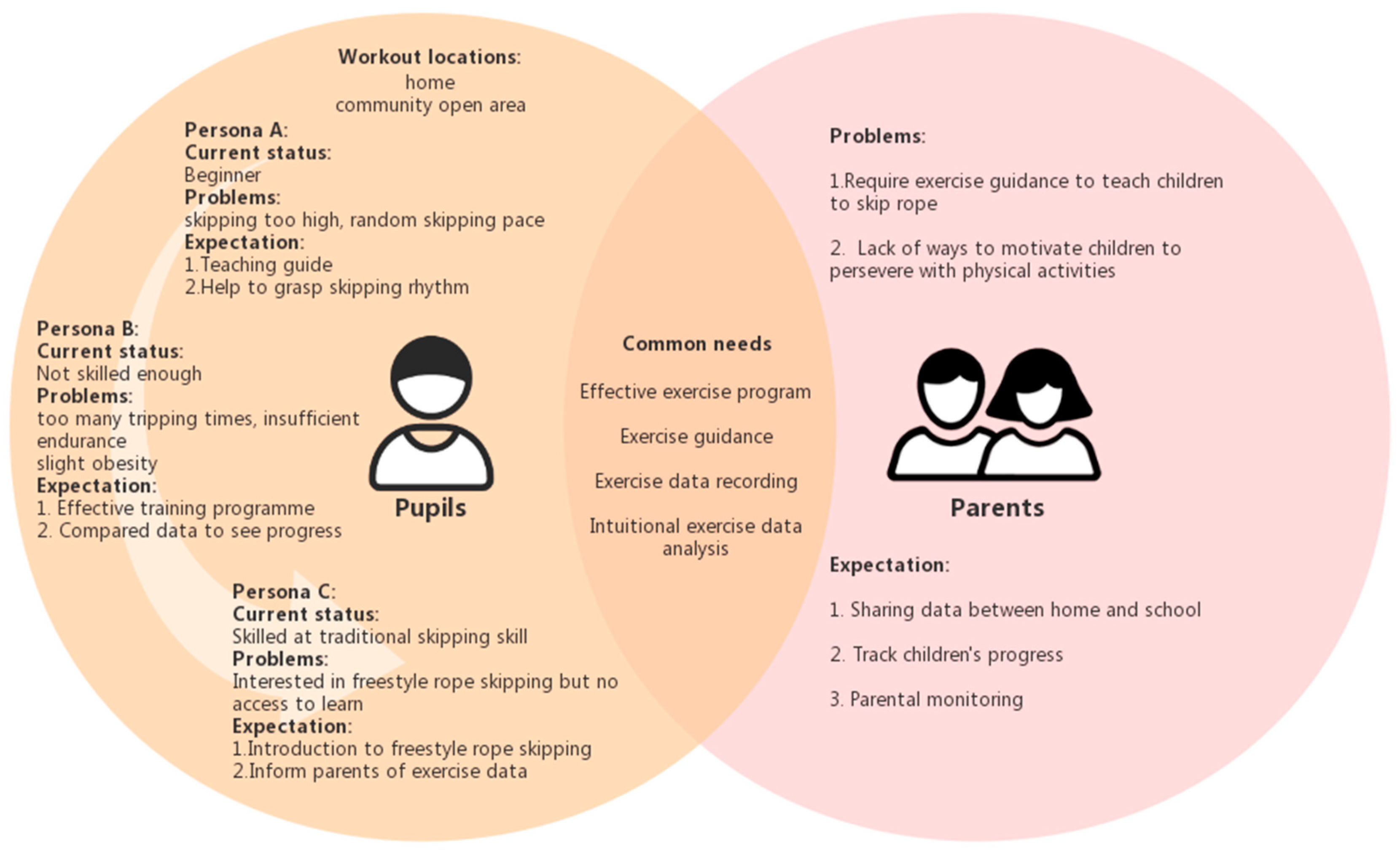 Healthcare 09 00954 g002