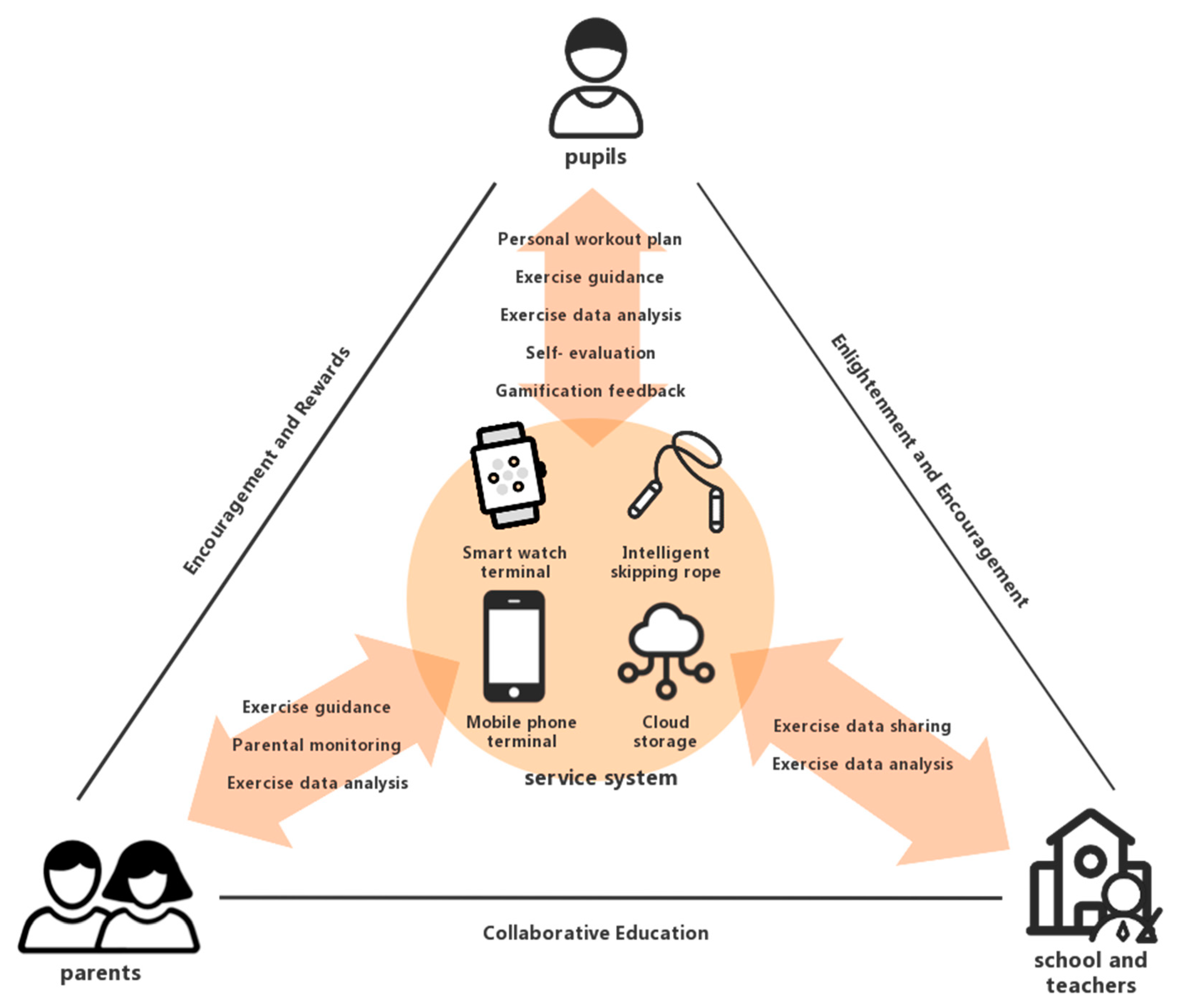 Healthcare 09 00954 g003