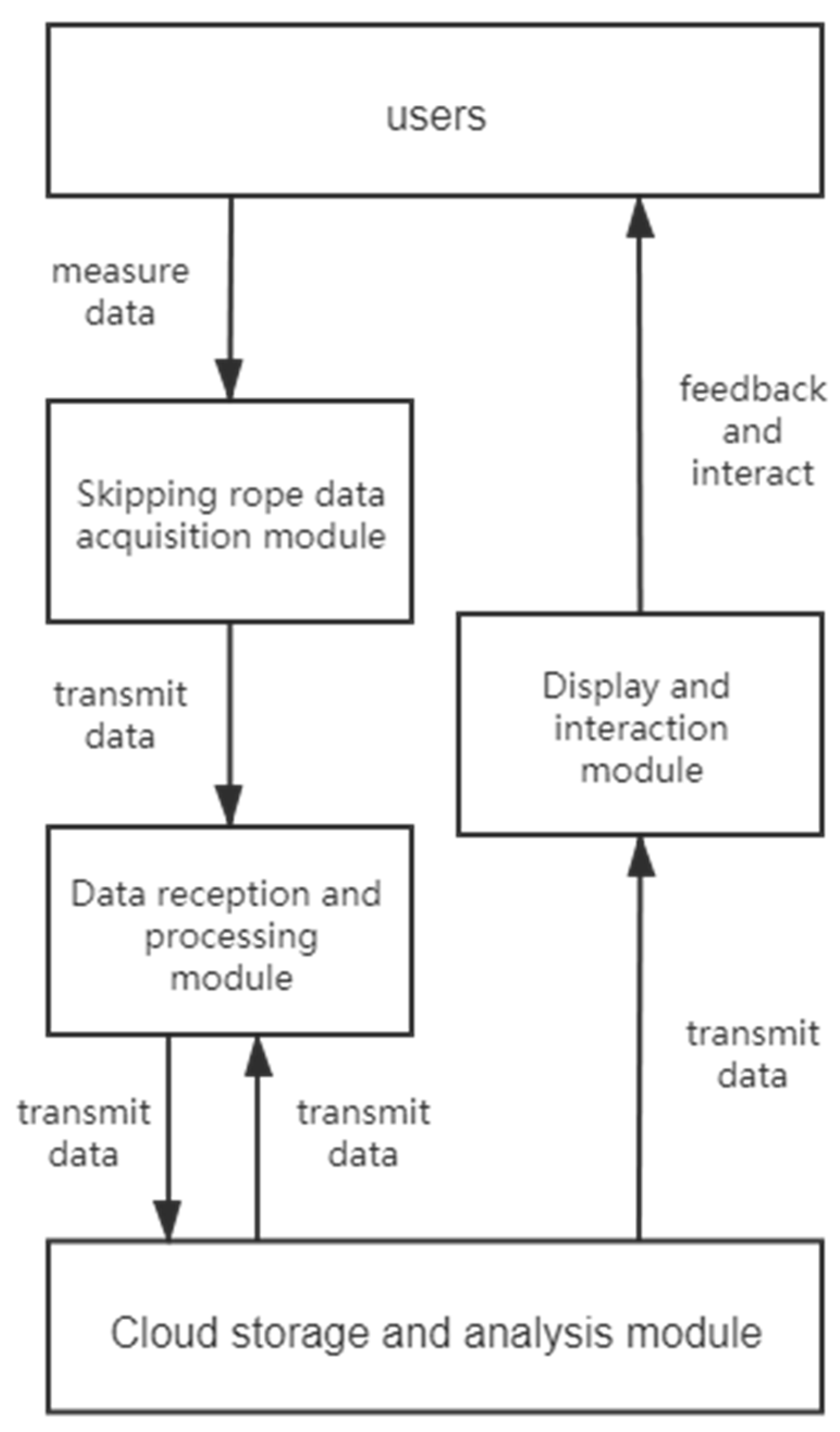 Healthcare 09 00954 g006