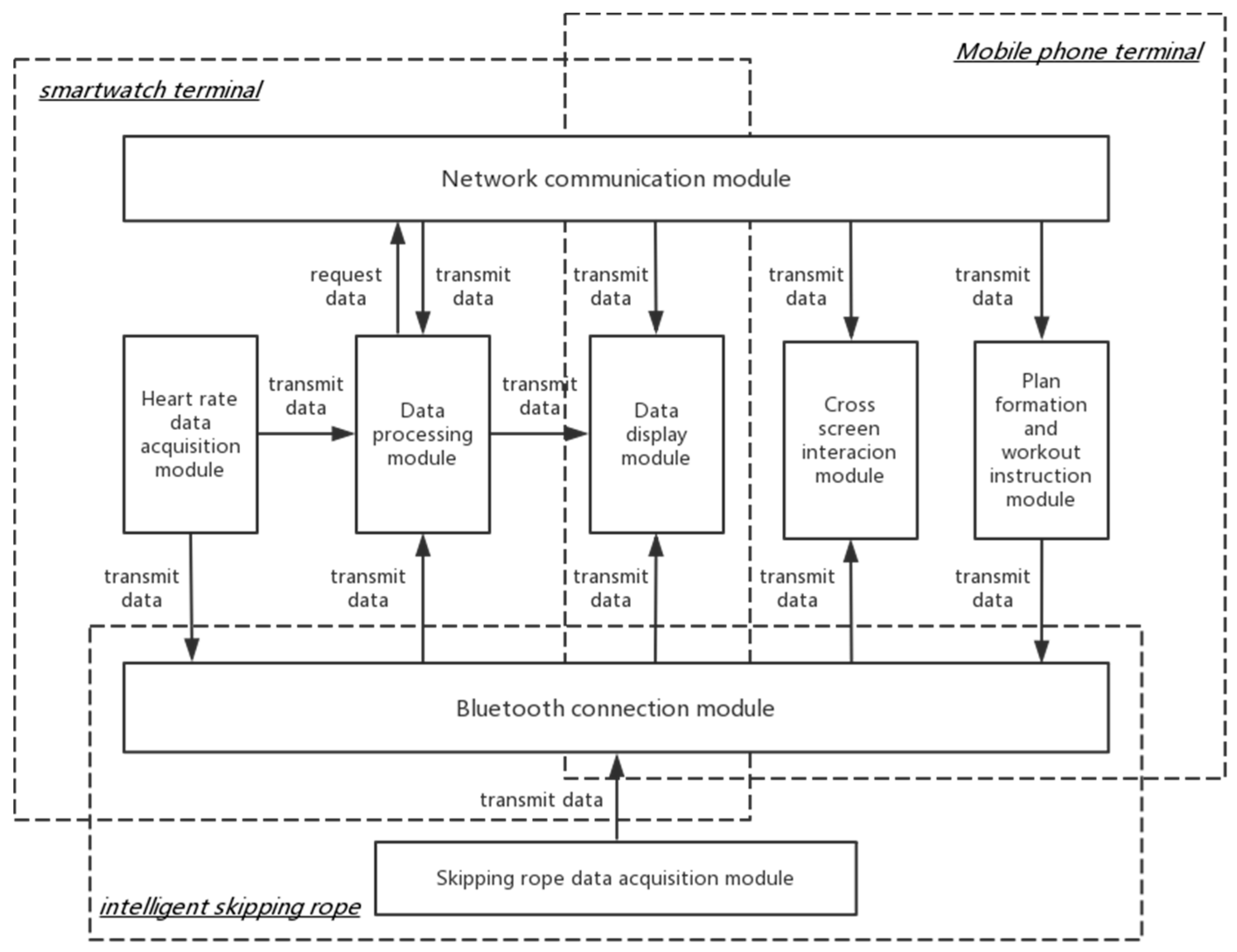 Healthcare 09 00954 g007