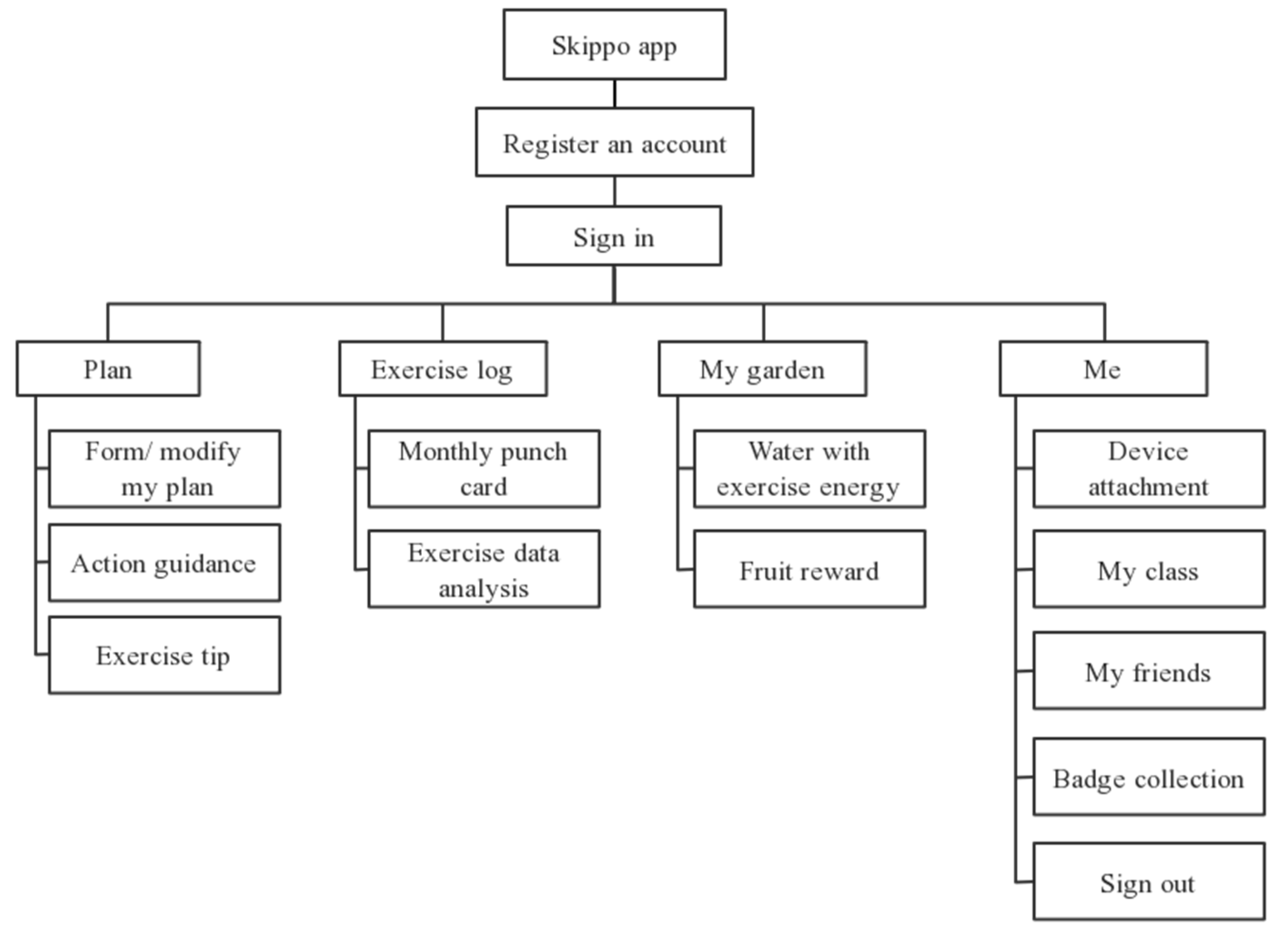 Healthcare 09 00954 g008