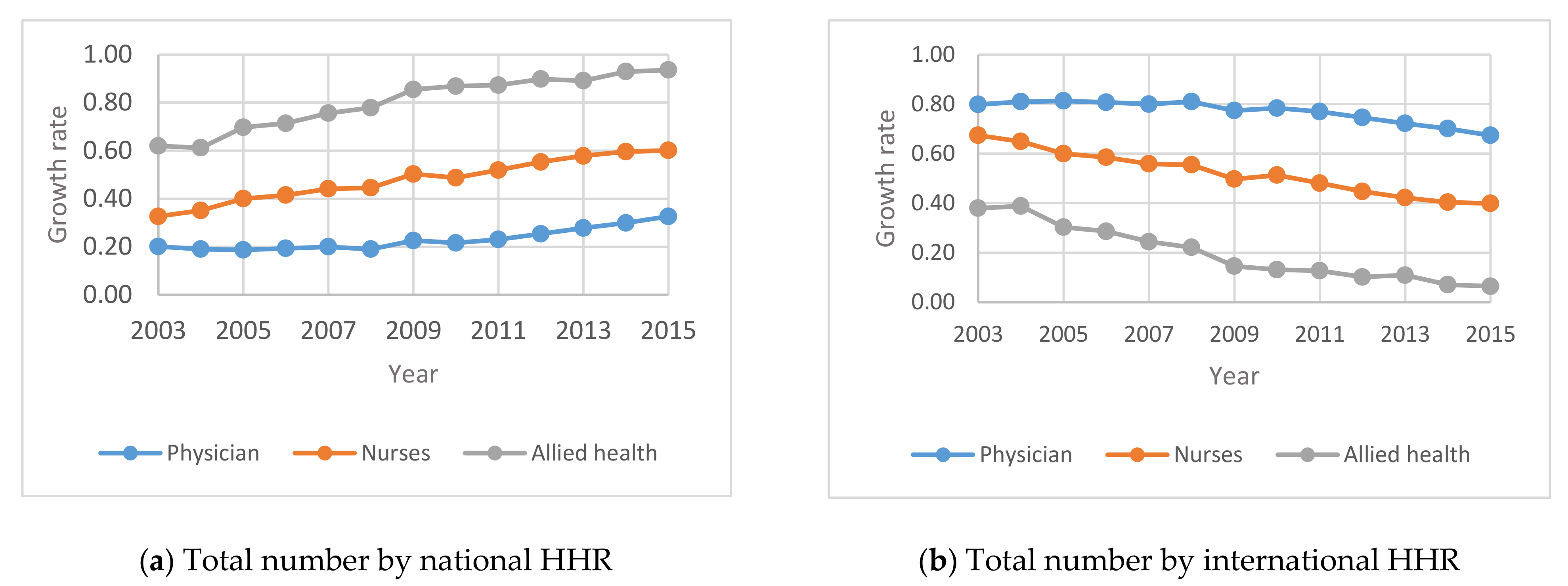 Healthcare 09 00955 g002