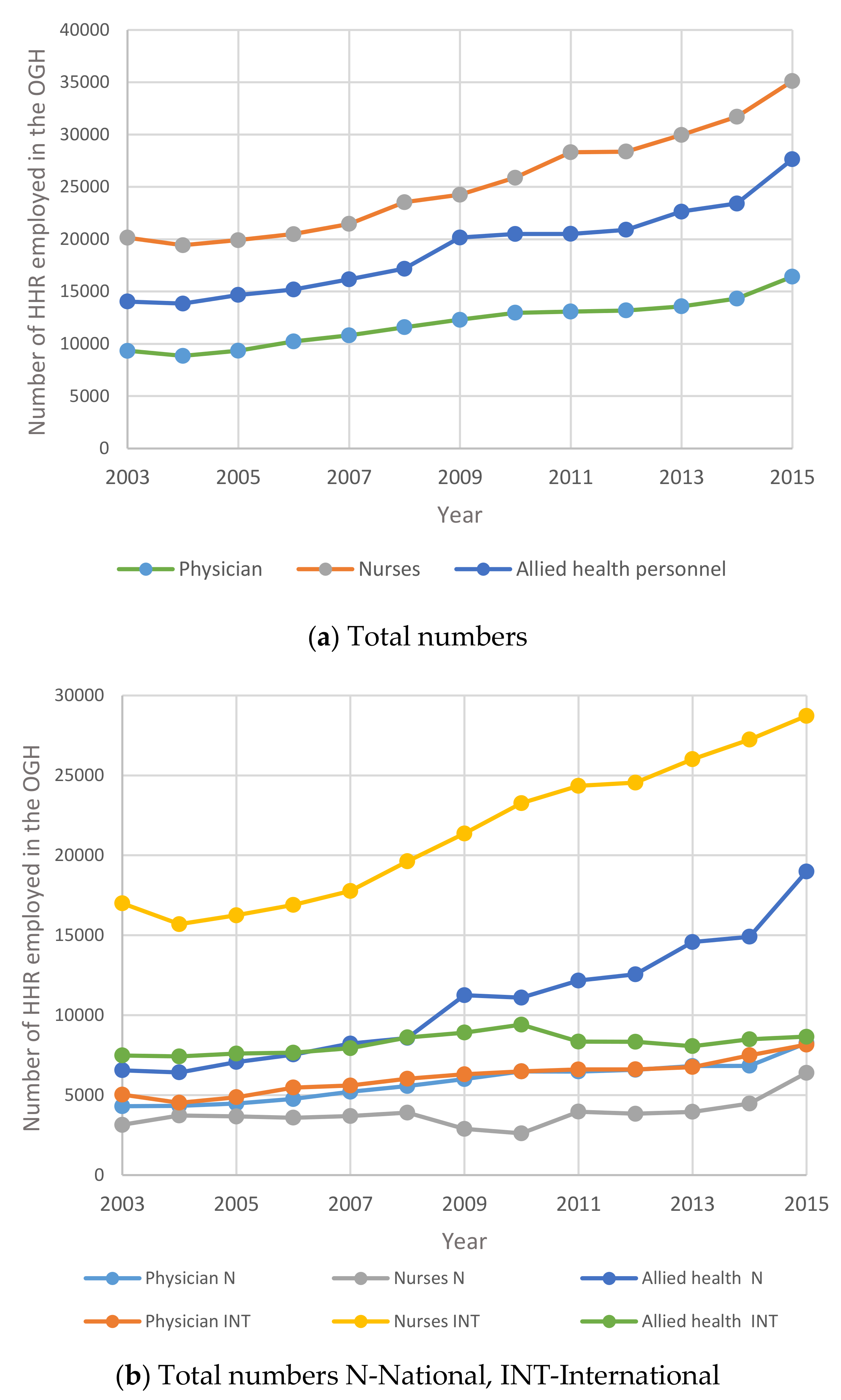 Healthcare 09 00955 g003