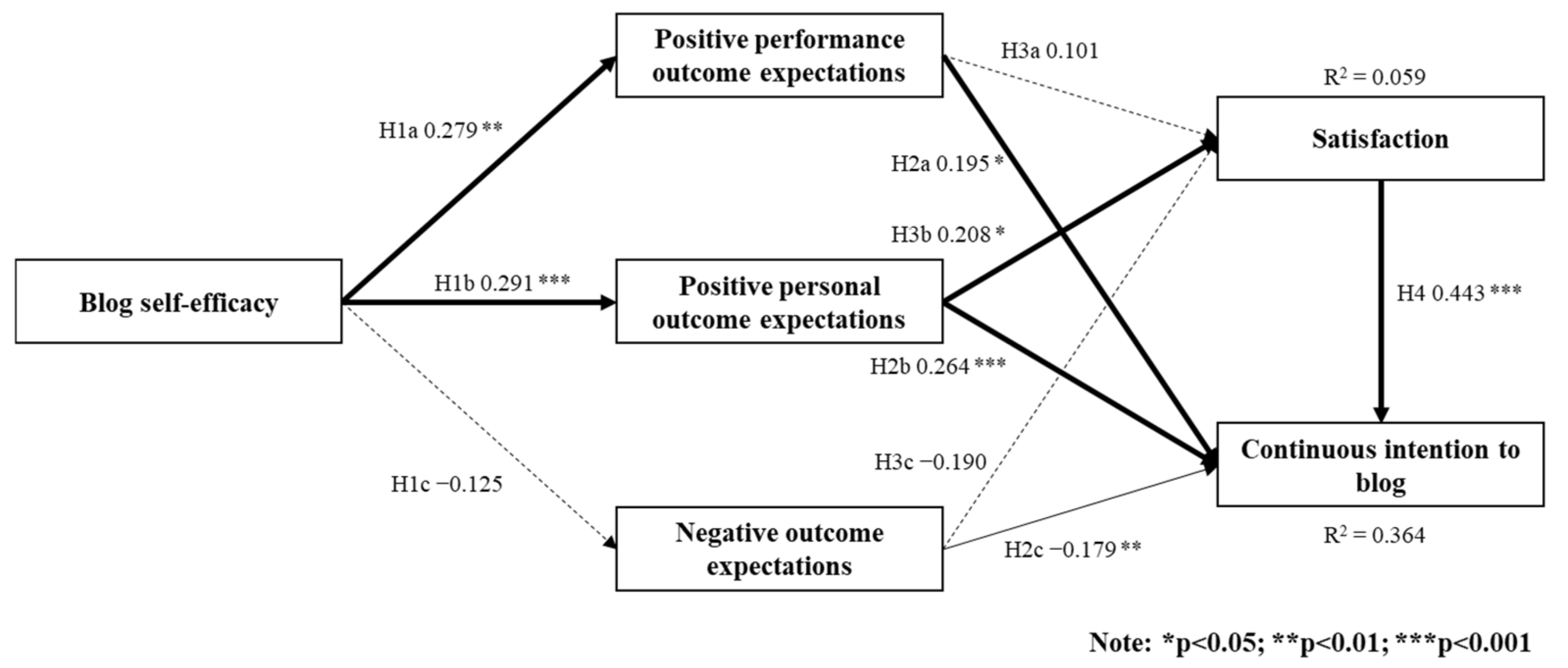Healthcare 09 00958 g001