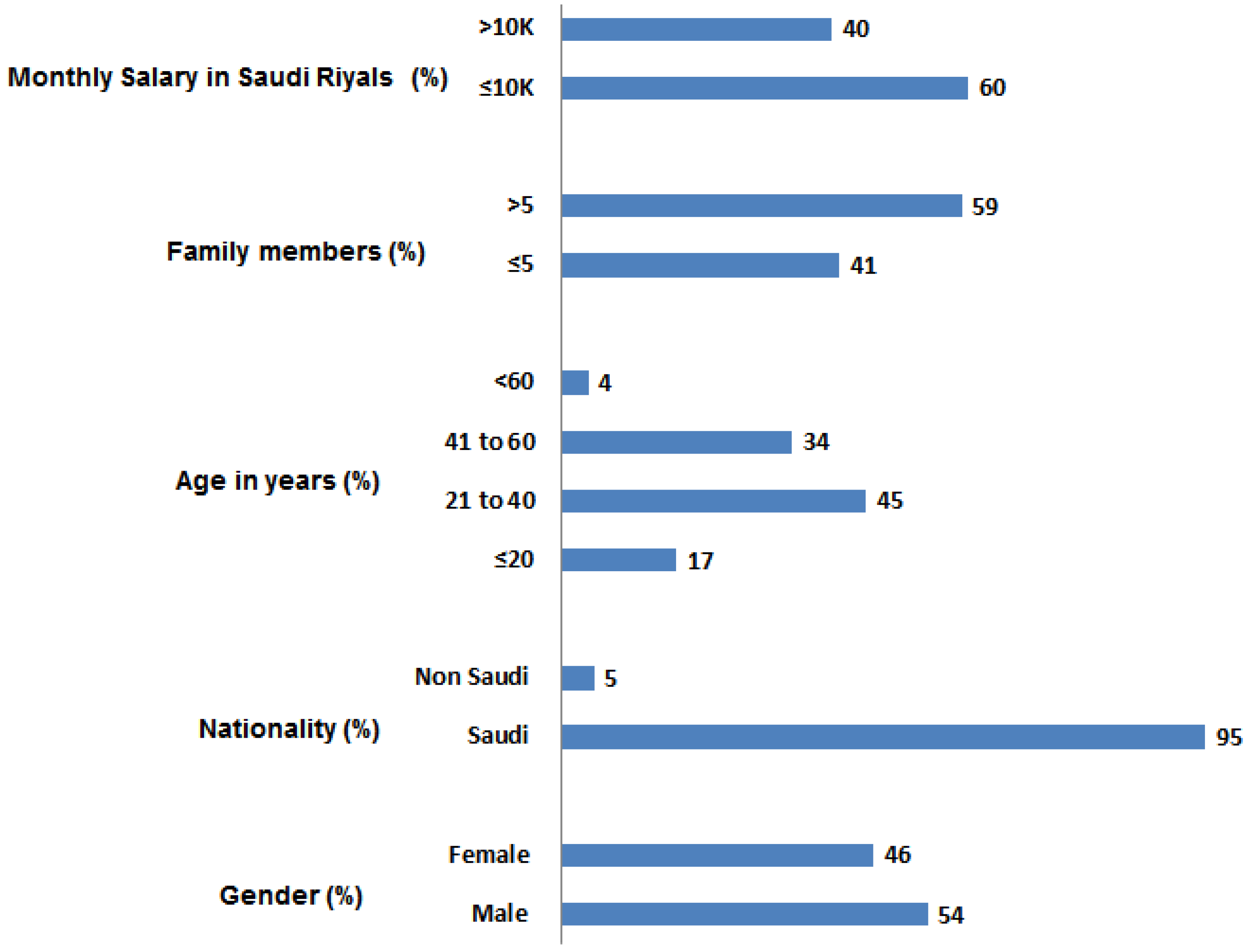 Healthcare 09 00959 g002