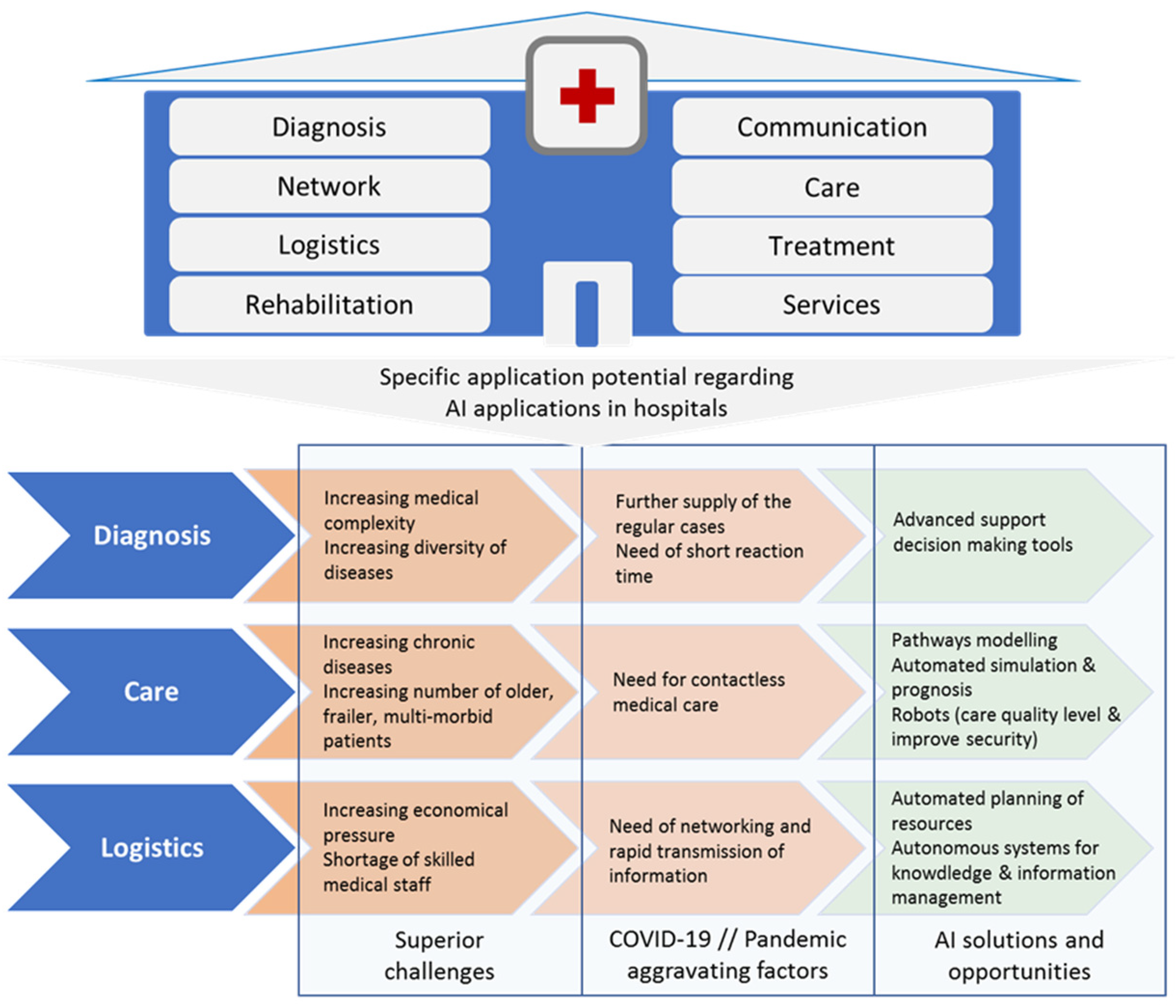 case study healthcare organizations