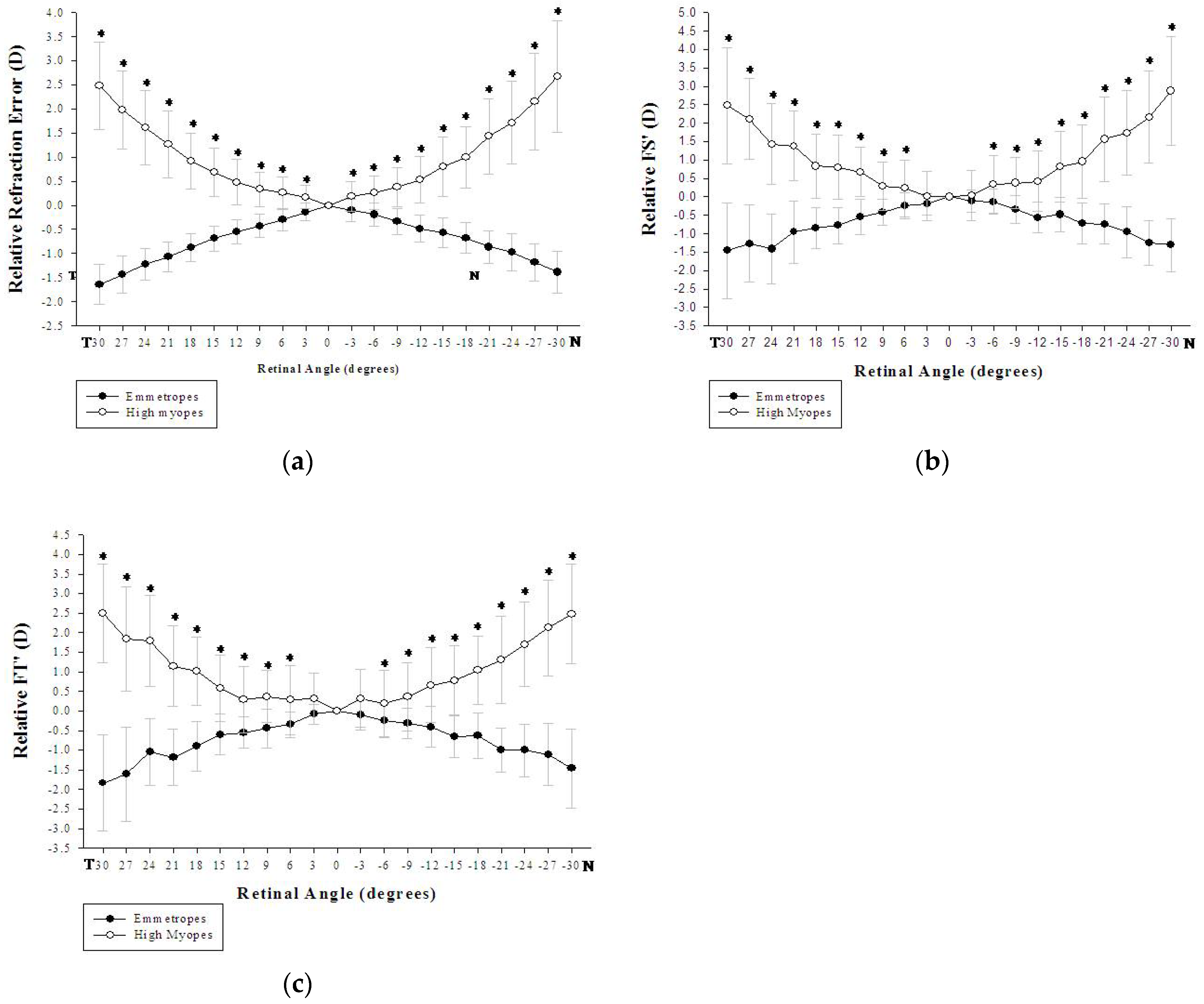 Healthcare 09 00966 g002 550