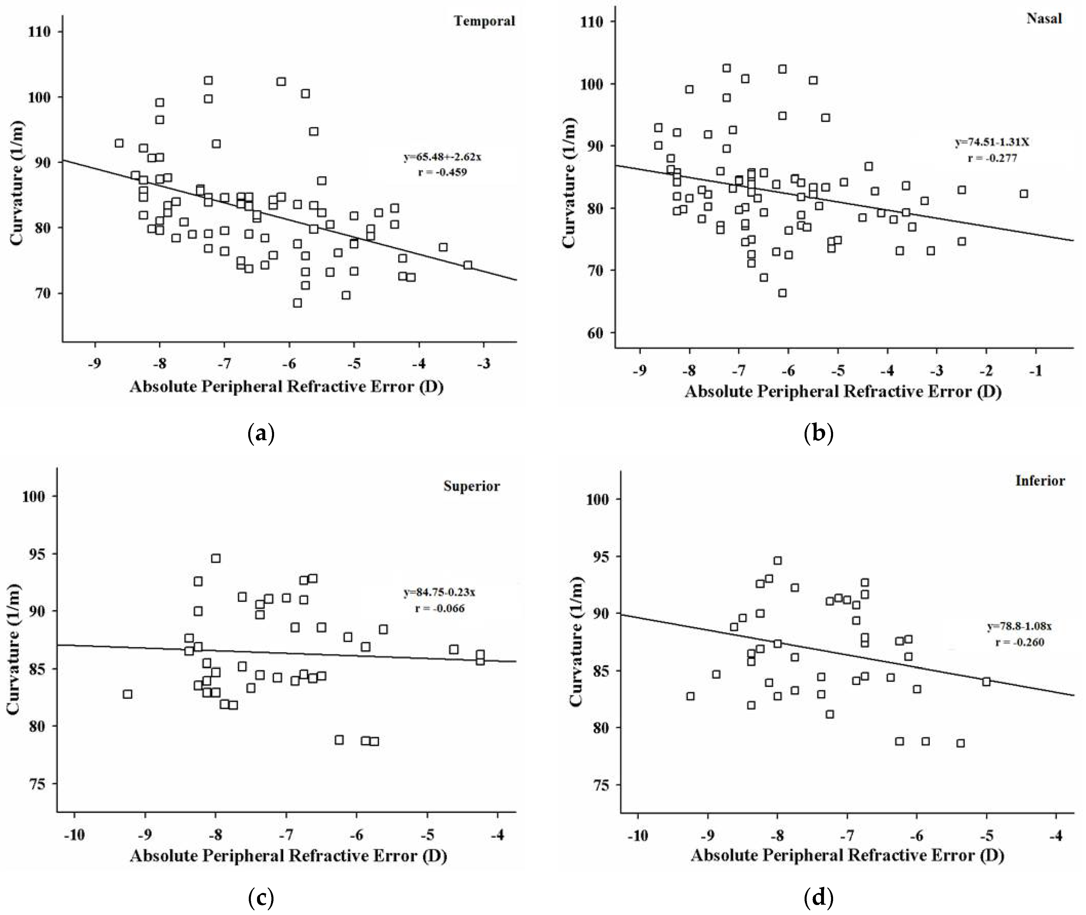 Healthcare 09 00966 g004 550