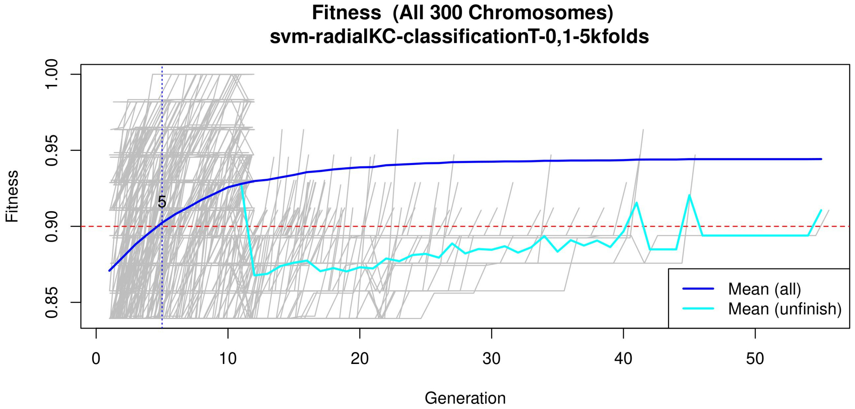 Healthcare 09 00971 g004 550