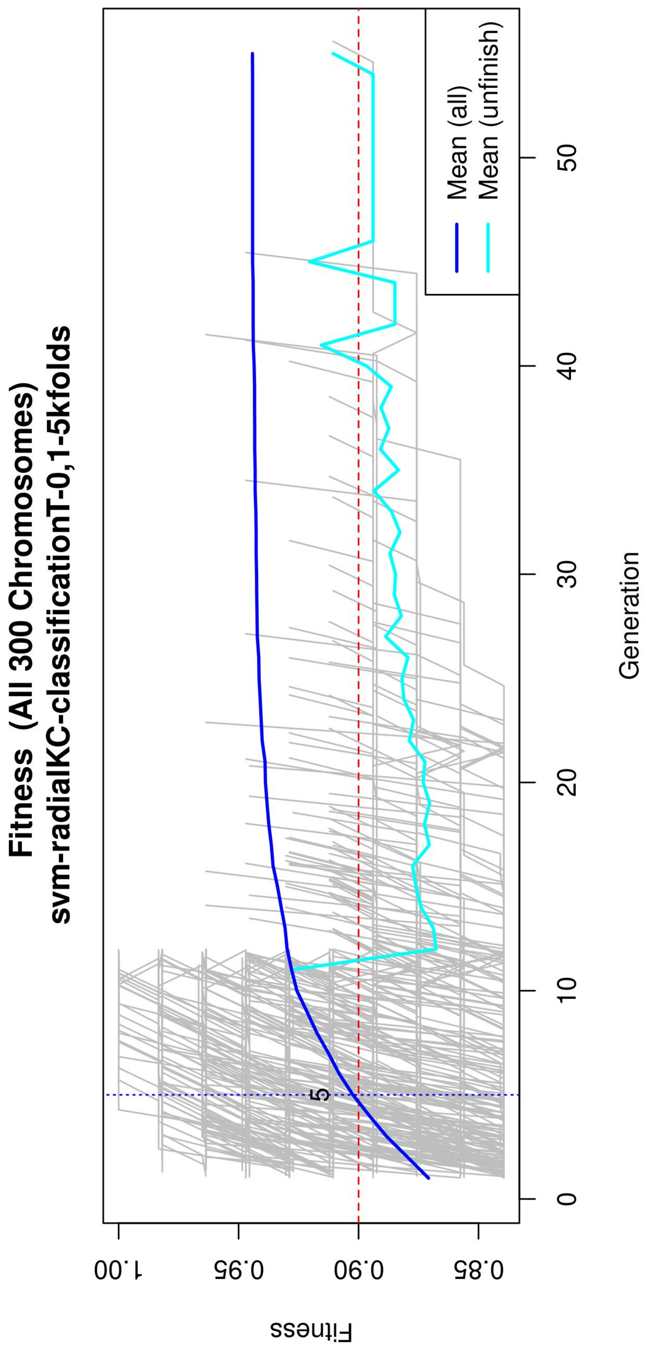 Healthcare 09 00971 g0a2 550