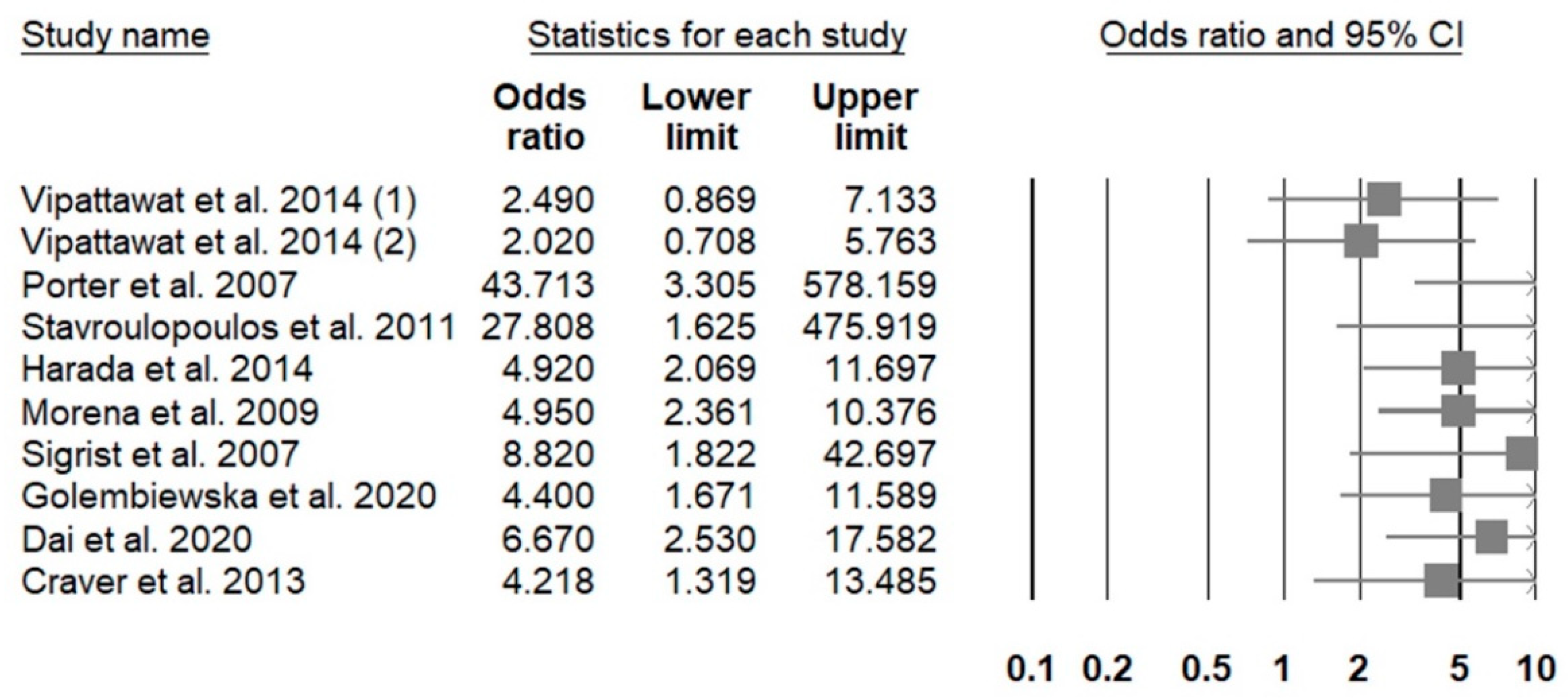 Healthcare 09 00979 g002