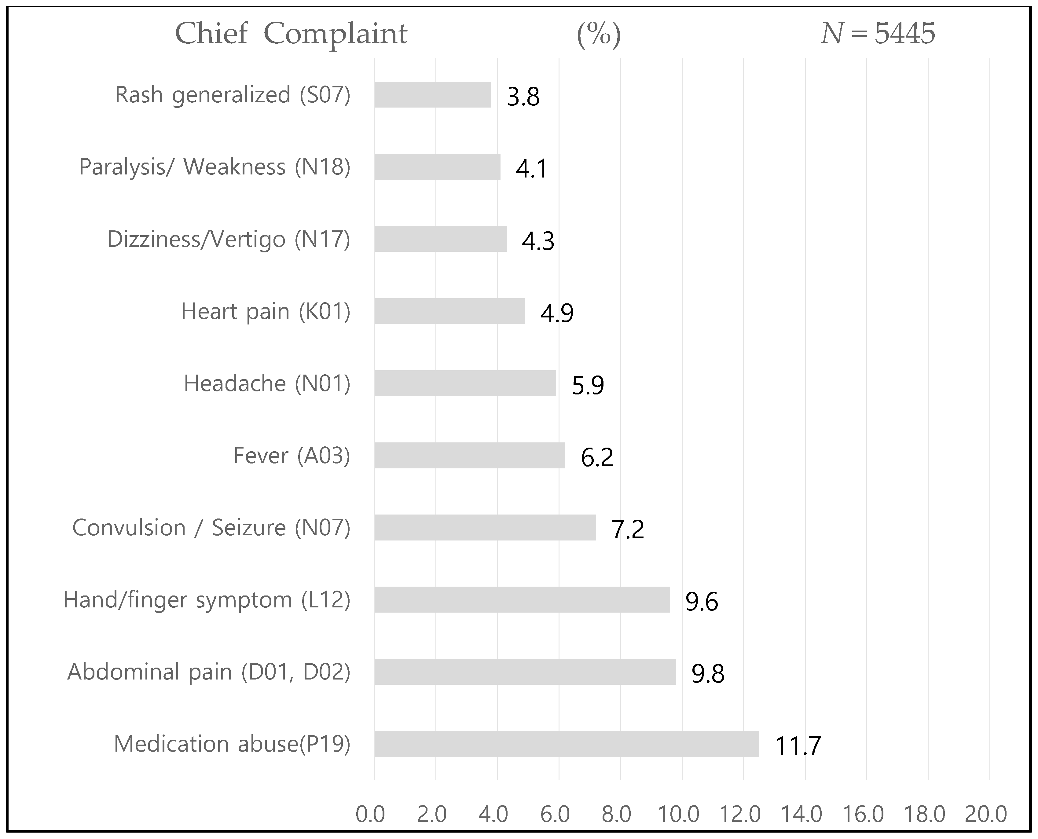 Healthcare 09 00986 g001 550