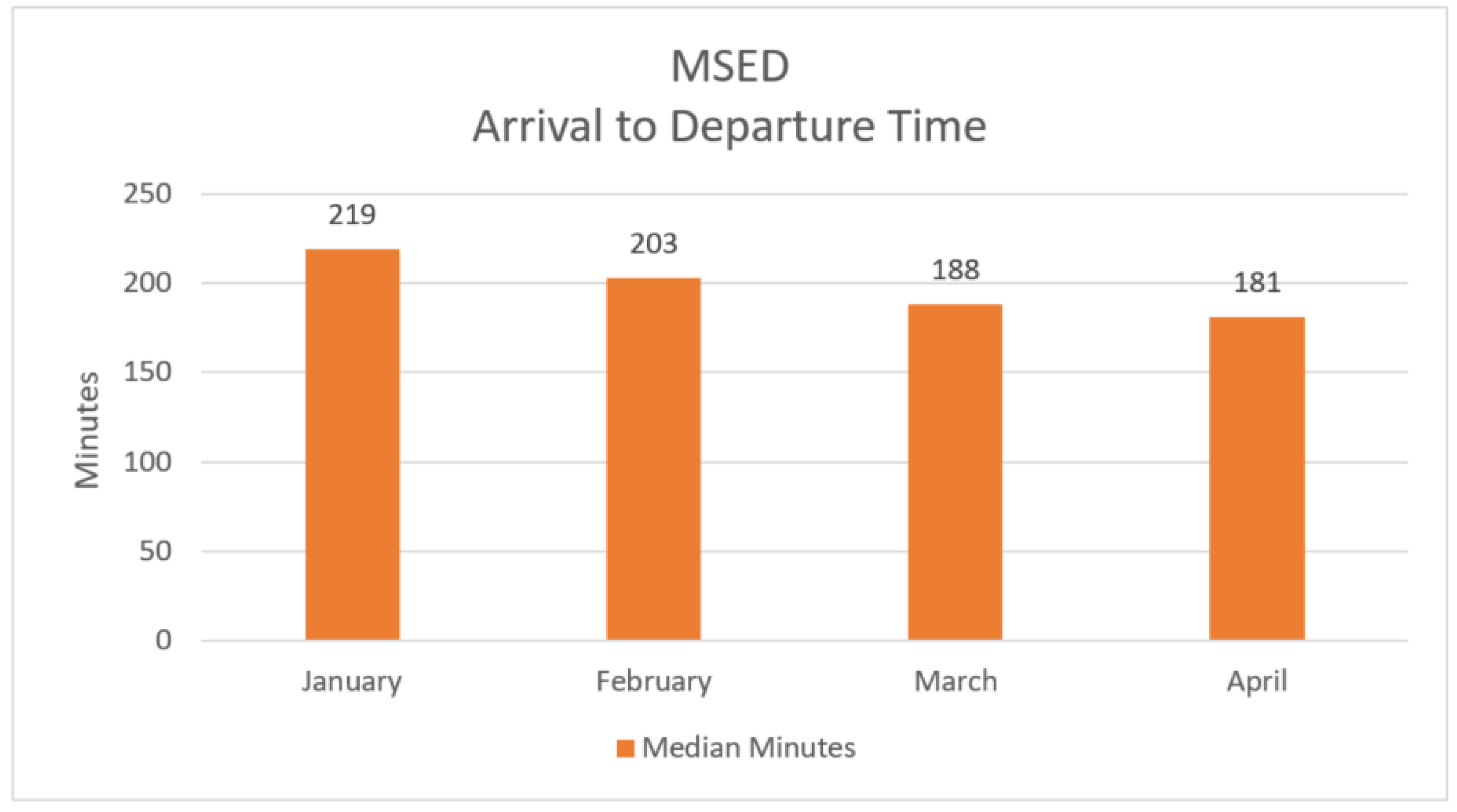 Healthcare 09 00990 g003 550