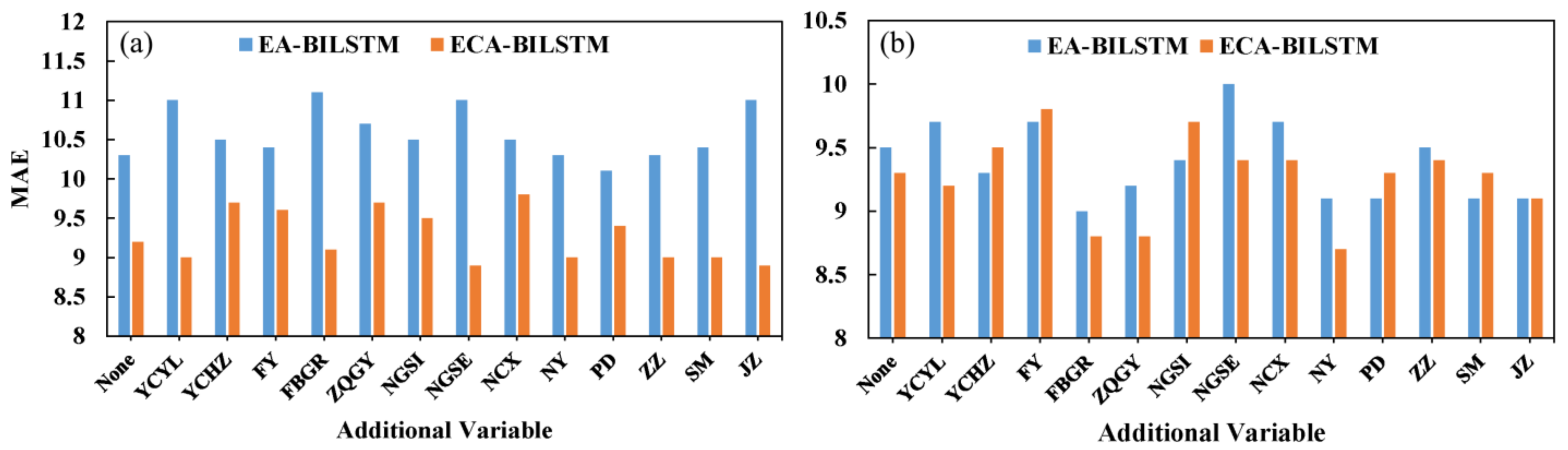 Healthcare 09 00992 g003