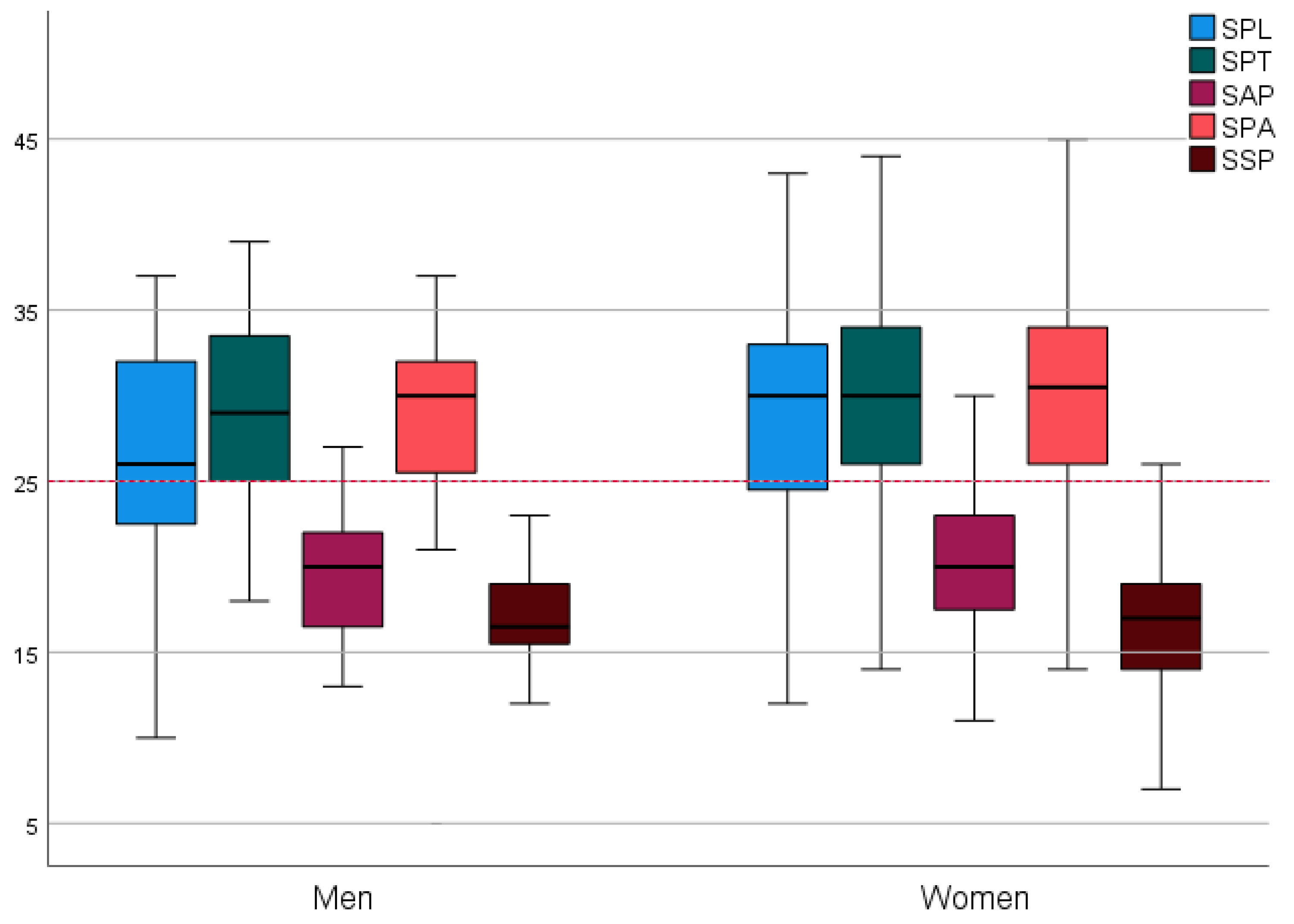 Healthcare 09 00998 g002