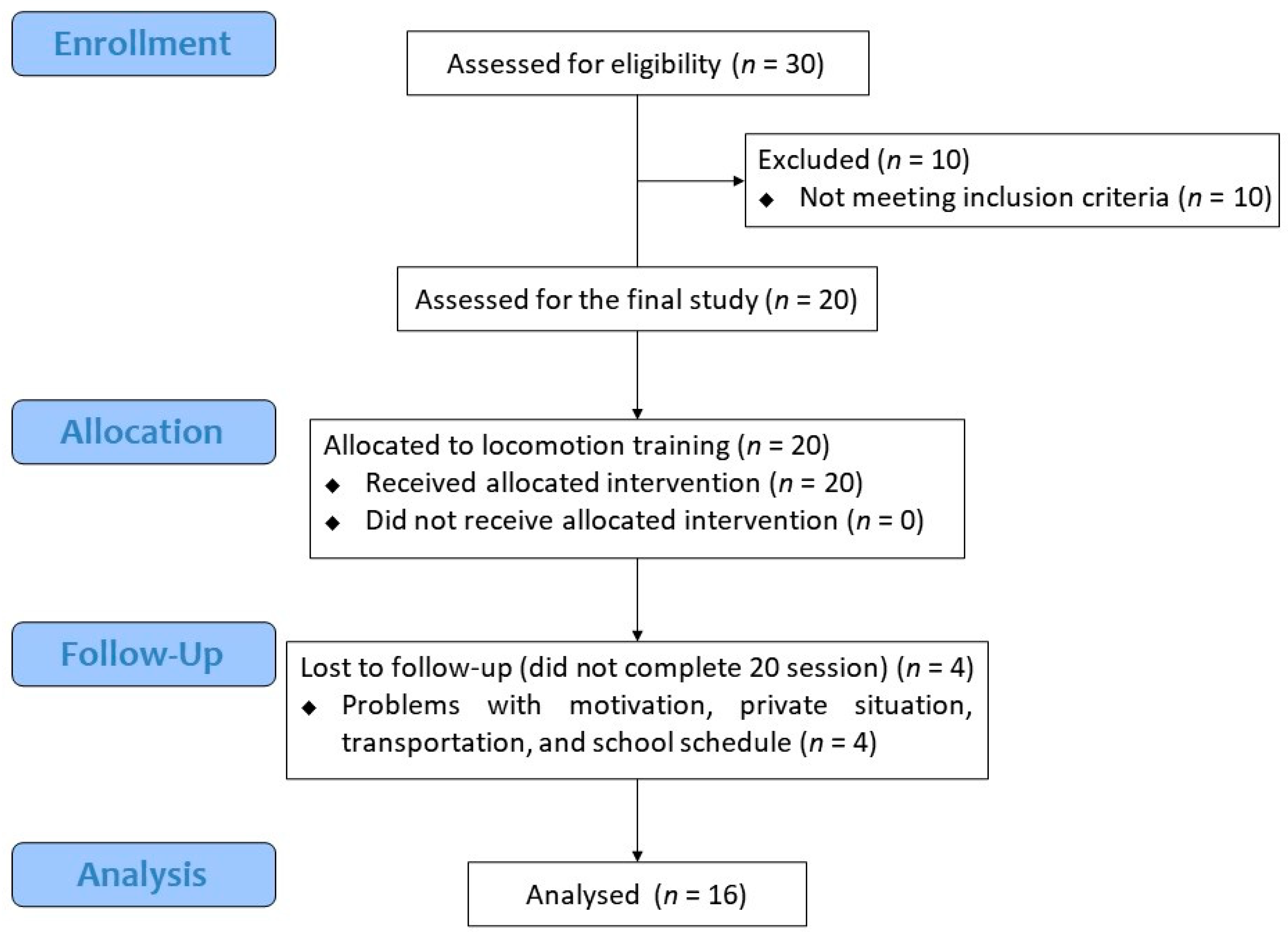 Healthcare 09 01003 g001
