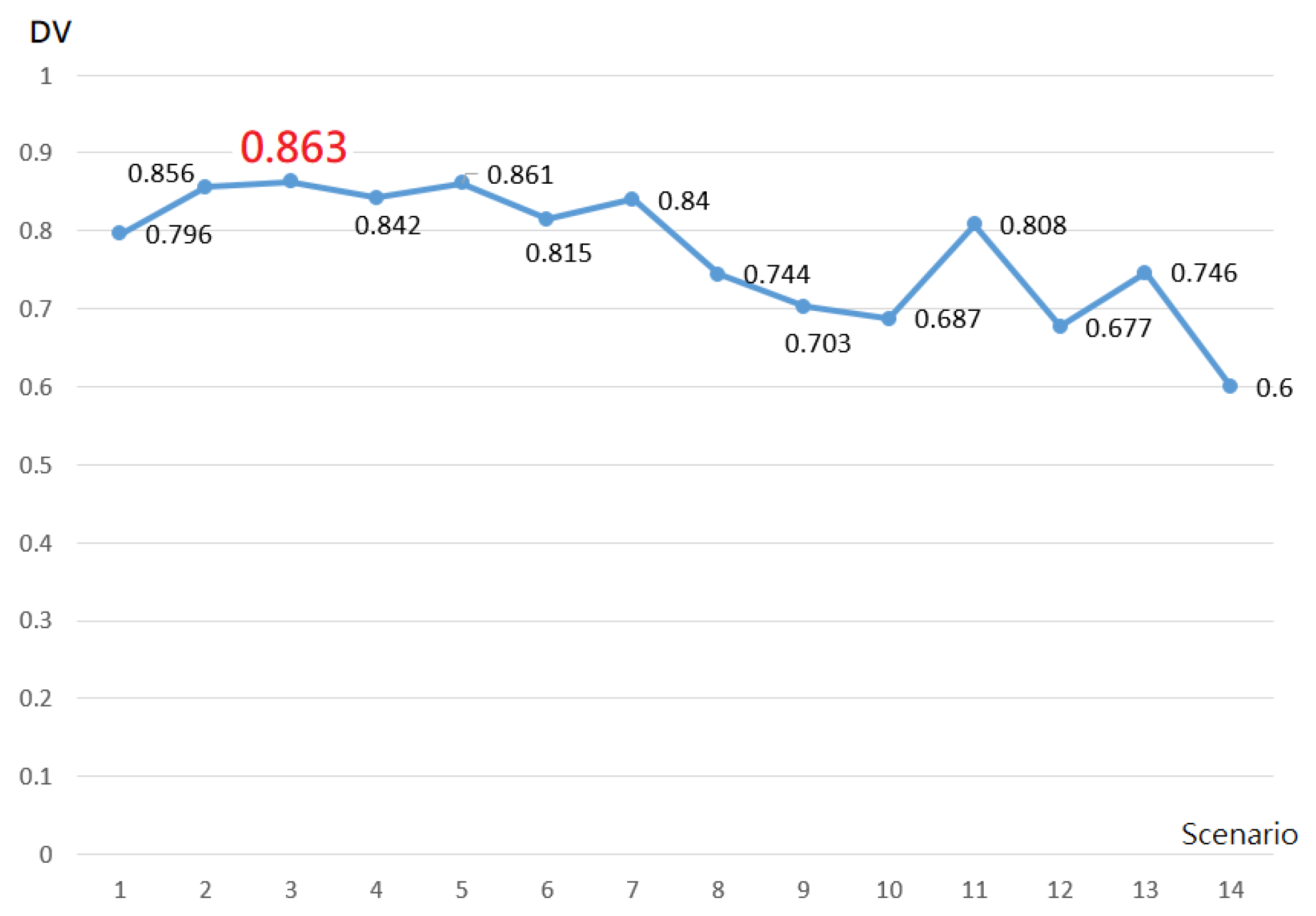 Healthcare 09 01004 g001