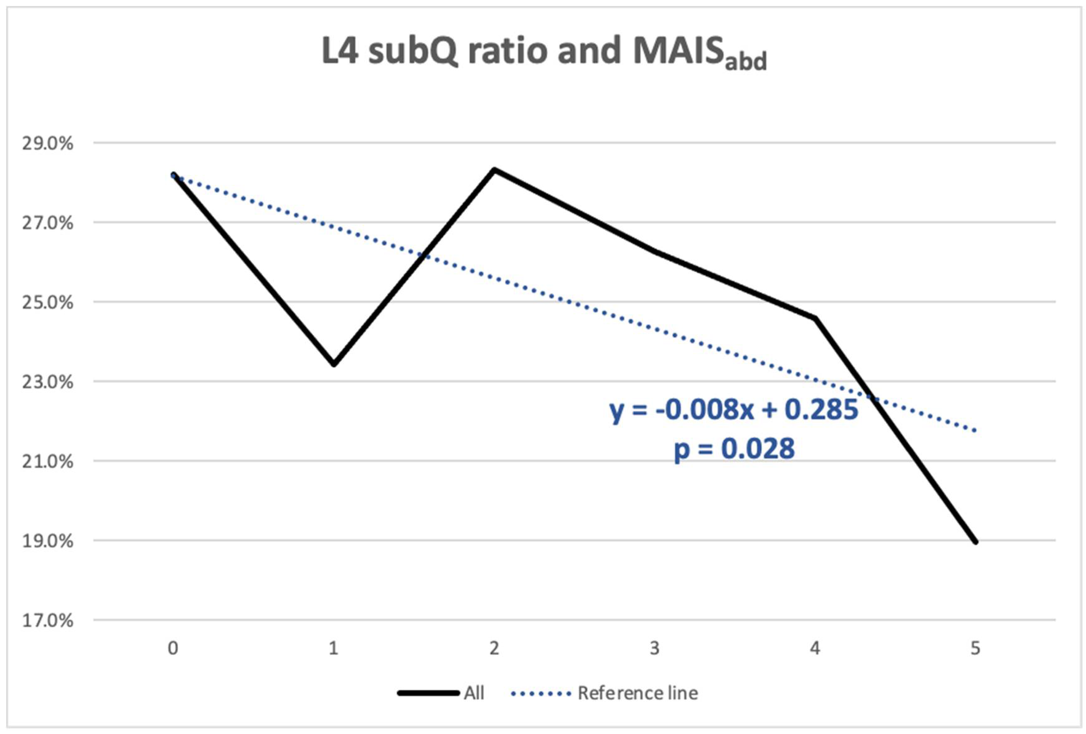 Healthcare 09 01006 g003
