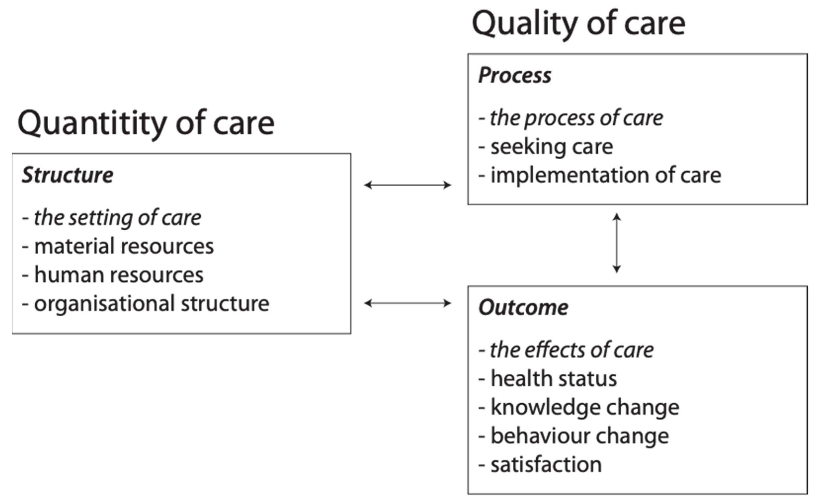 PDF) IT in Healthcare - Artefacts, Infrastructures and Medical