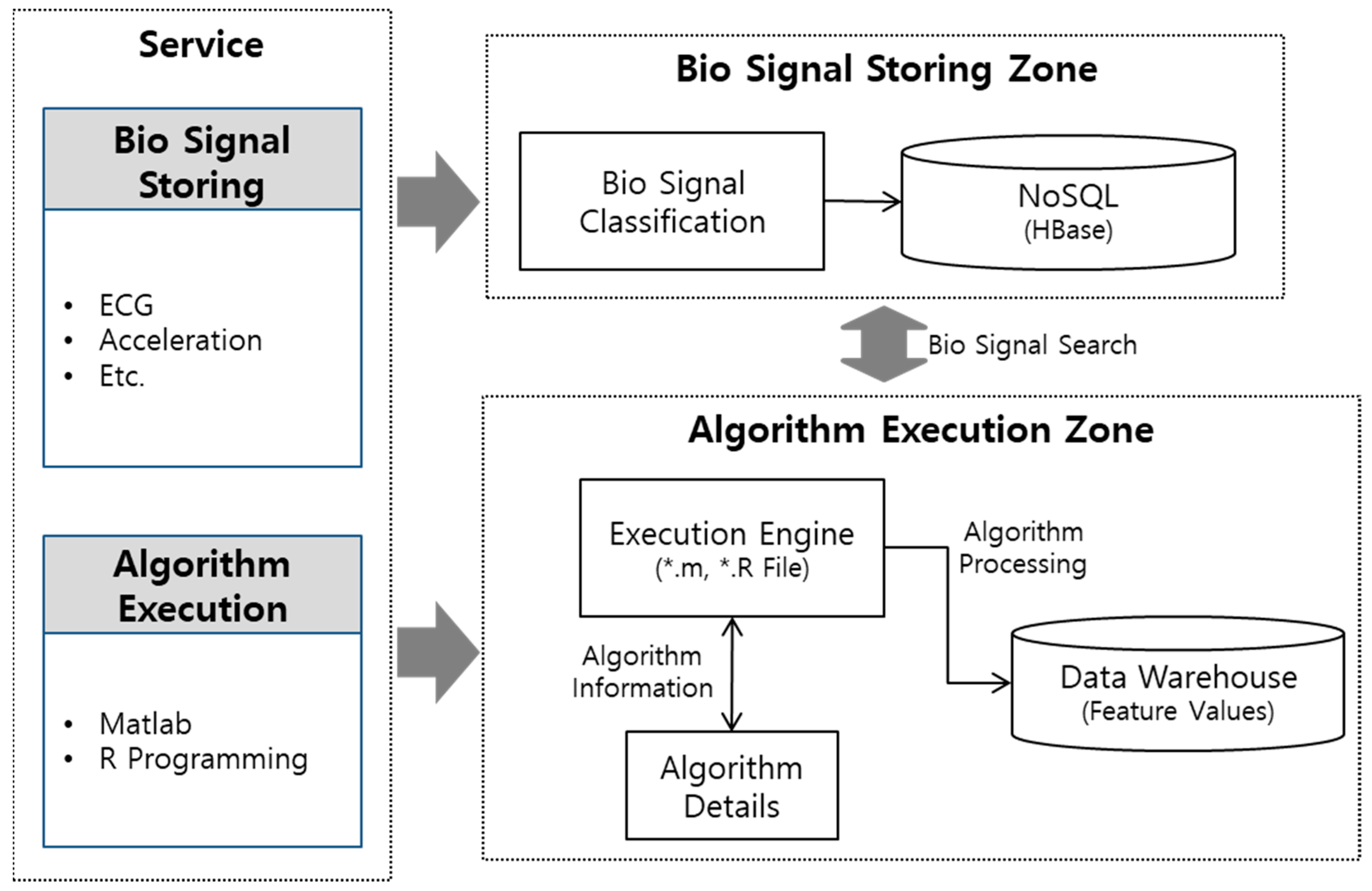 Healthcare | Free Full-Text | Development of a System for Storing and ...