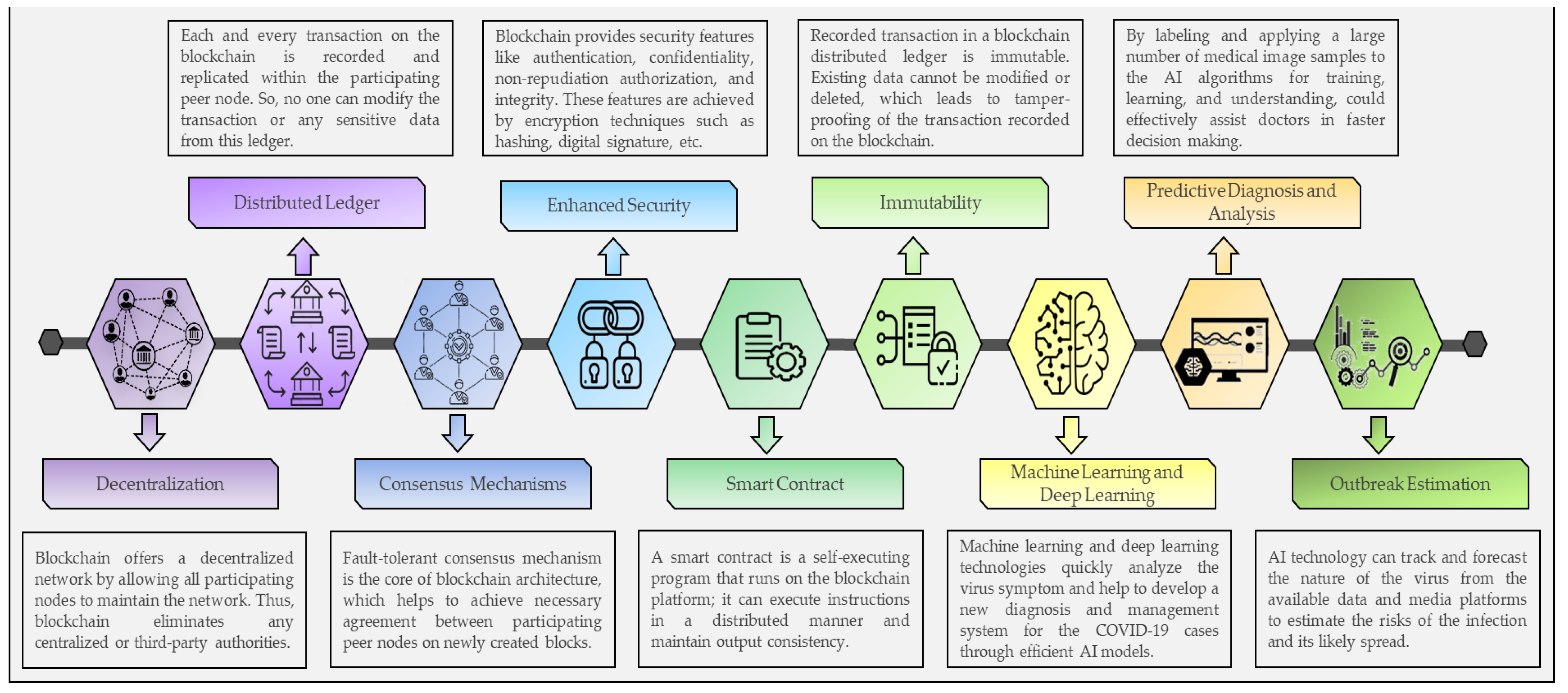 Healthcare 09 01019 g002 Healthcare 09 01019 g002