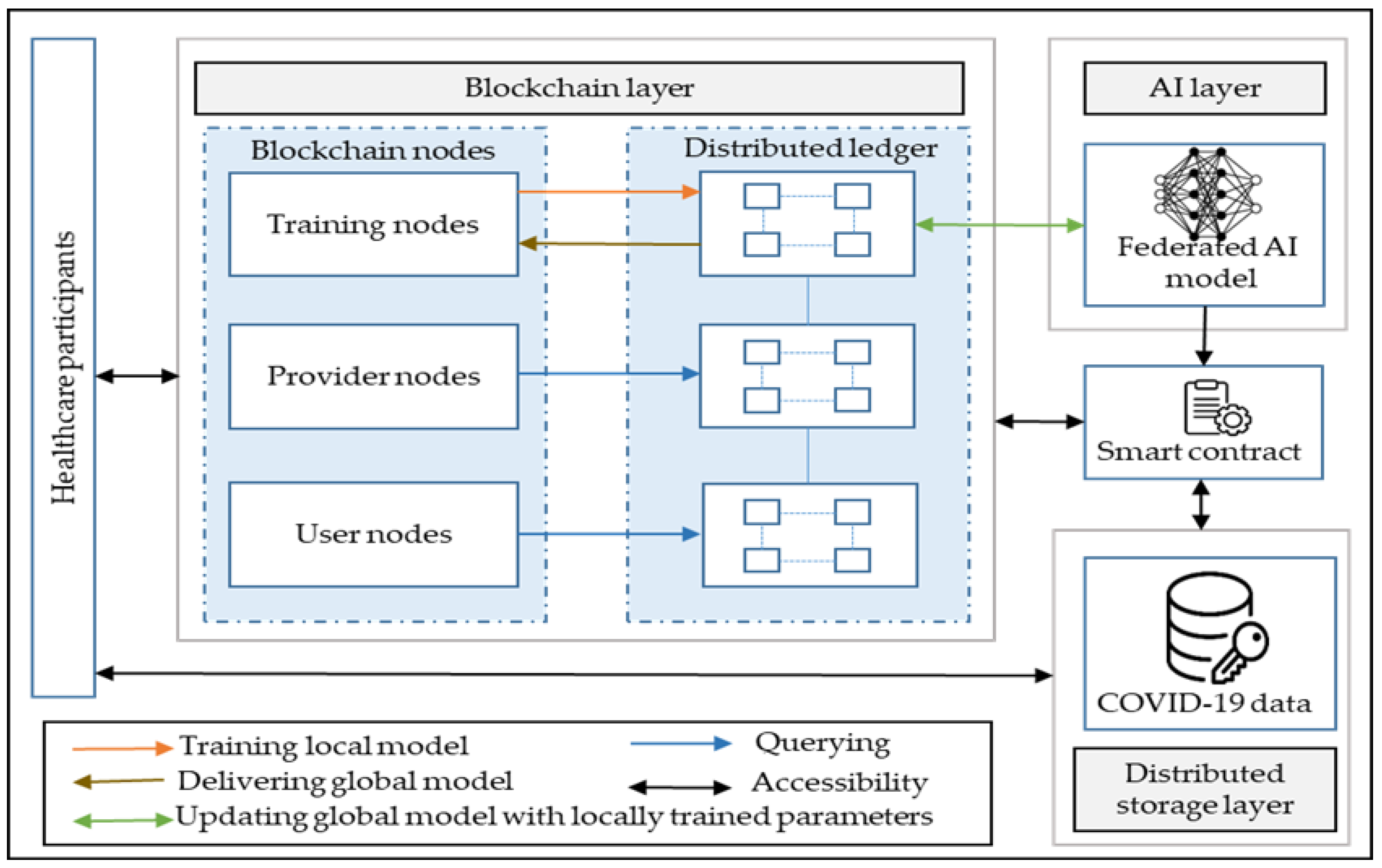 Healthcare 09 01019 g003 Healthcare 09 01019 g003