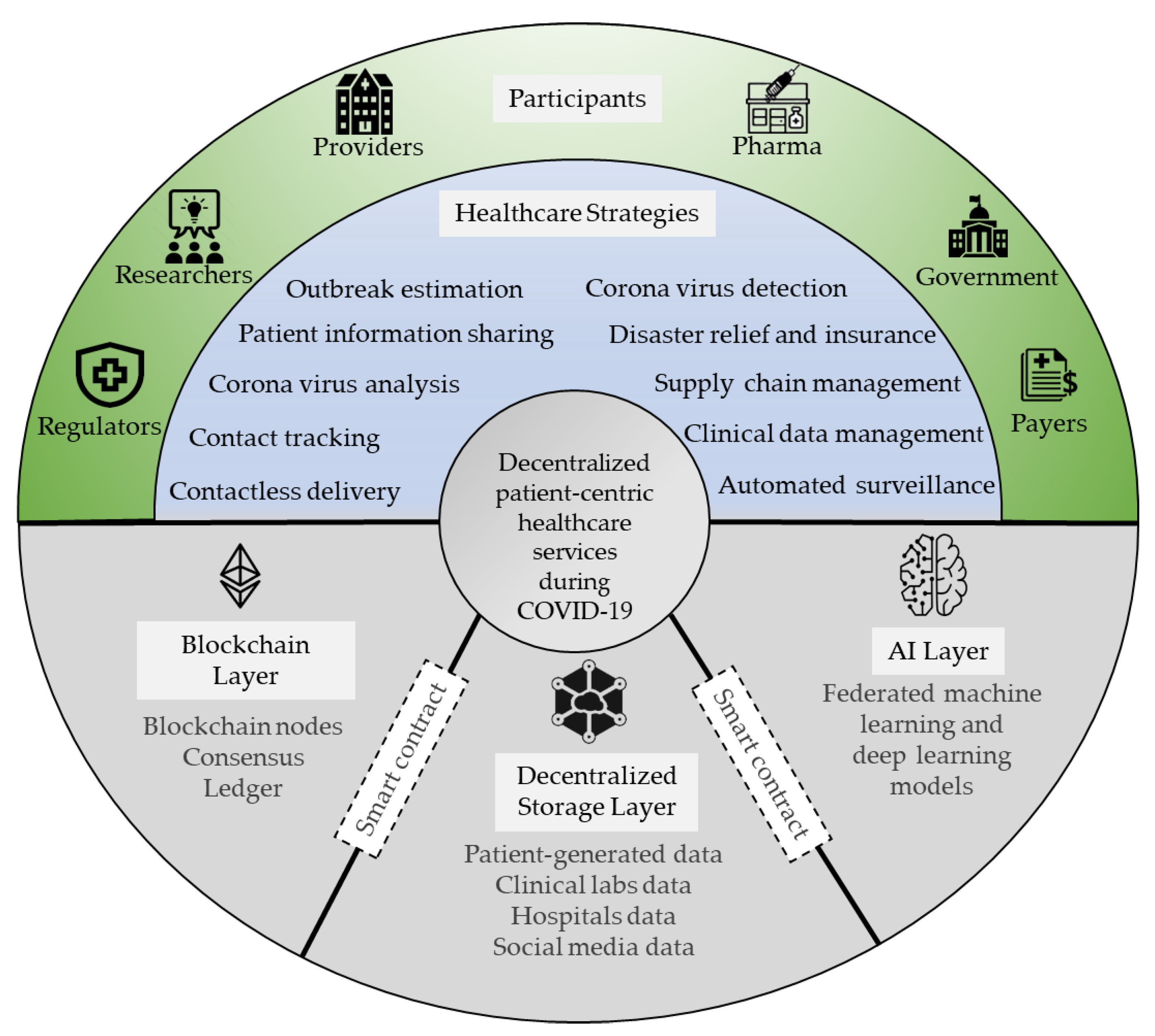 Healthcare 09 01019 g004 Healthcare 09 01019 g004