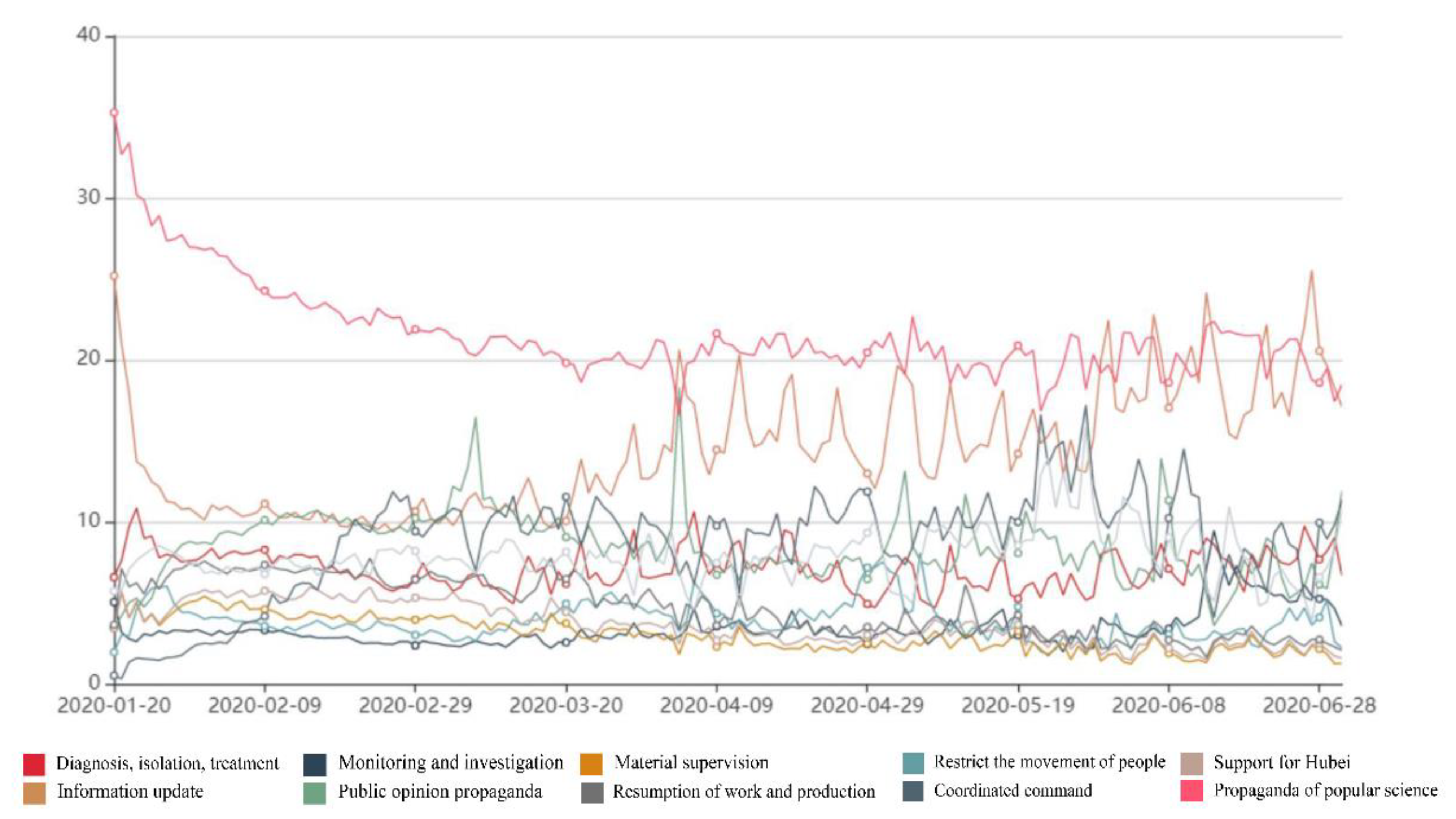 Healthcare 09 01020 g001