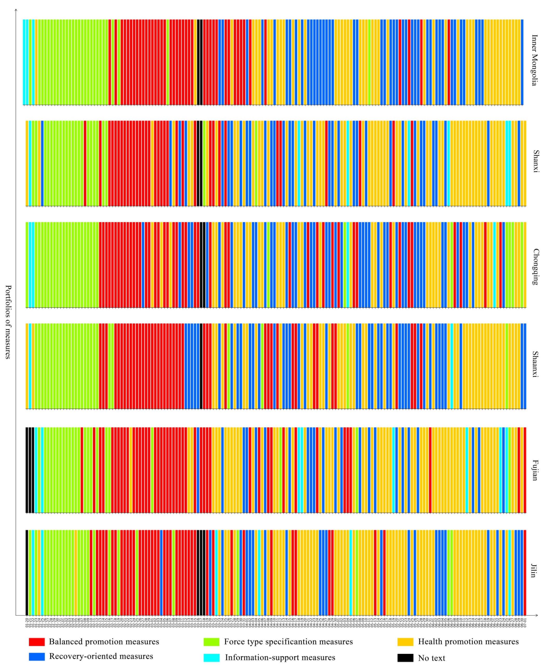 Healthcare 09 01020 g005b