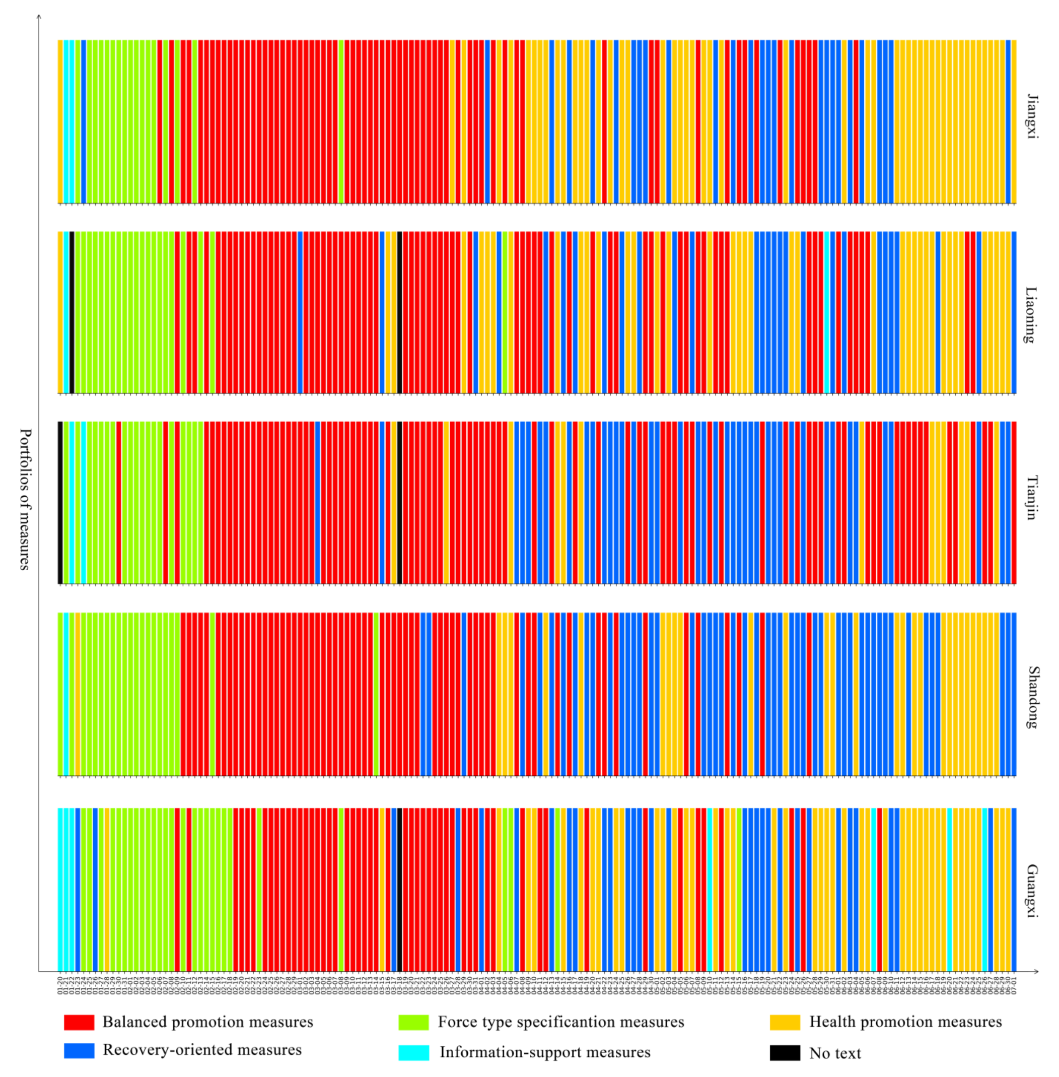 Healthcare 09 01020 g006