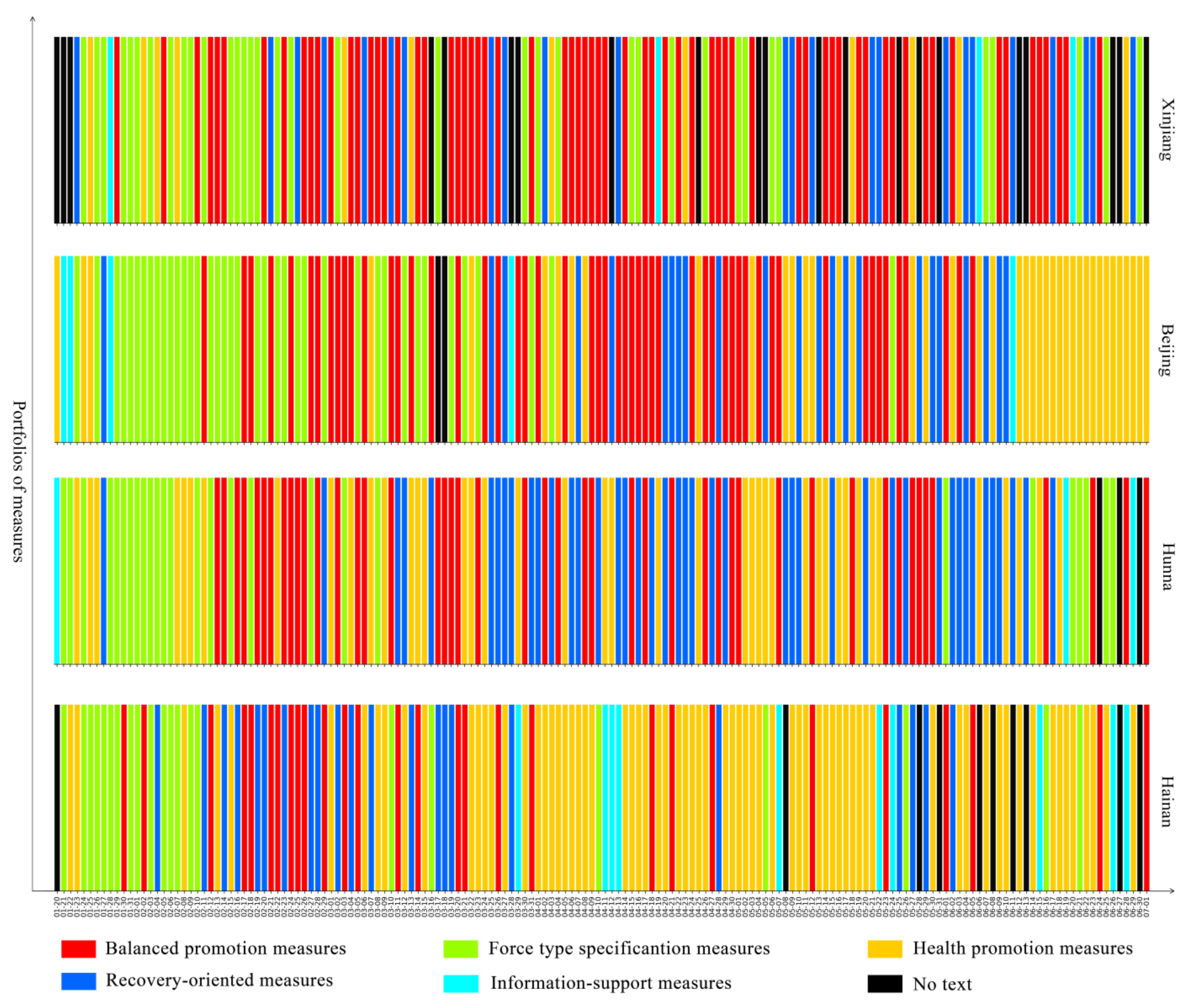 Healthcare 09 01020 g007